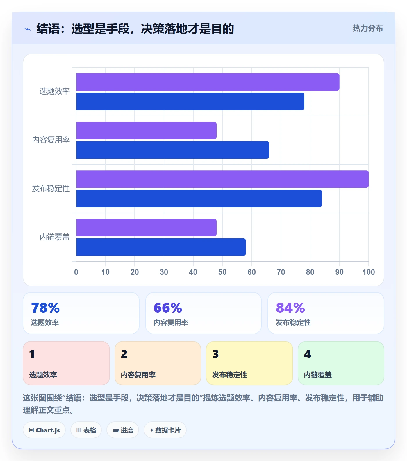 结语：选型是手段，决策落地才是目的