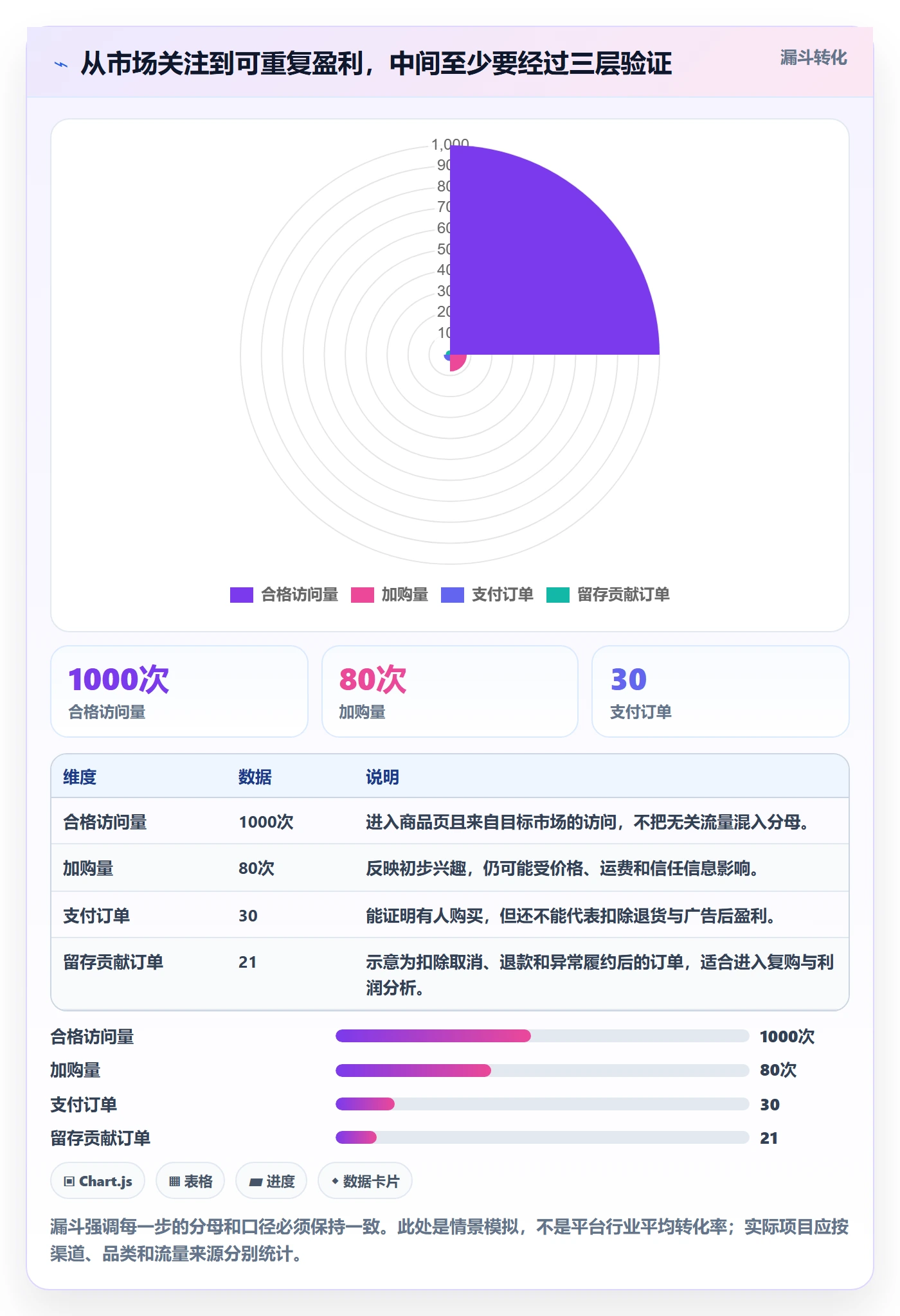 跨境电商避坑指南：市场选择环节的实操教程要注意什么