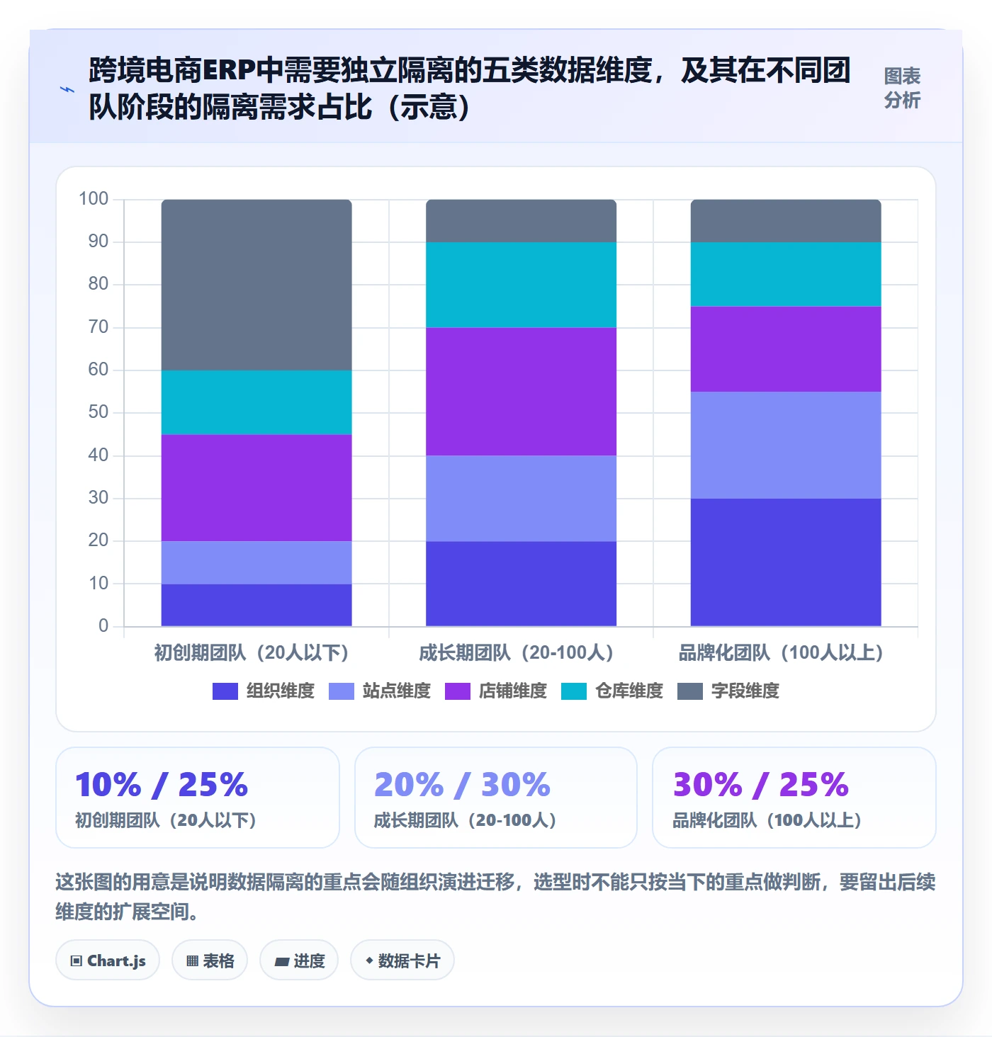 erp跨境电商趋势观察全解析：重点看懂权限管理