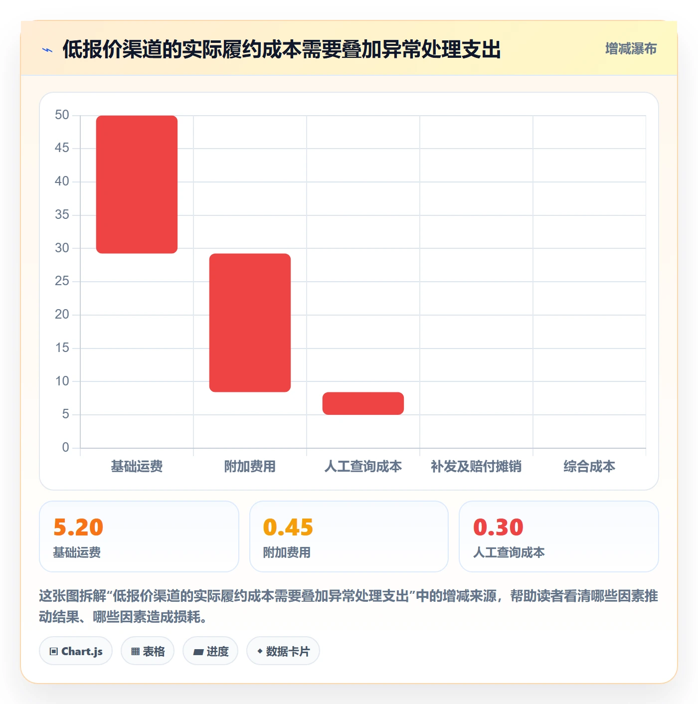 temu从0到1：履约物流的问题清单与操作要点