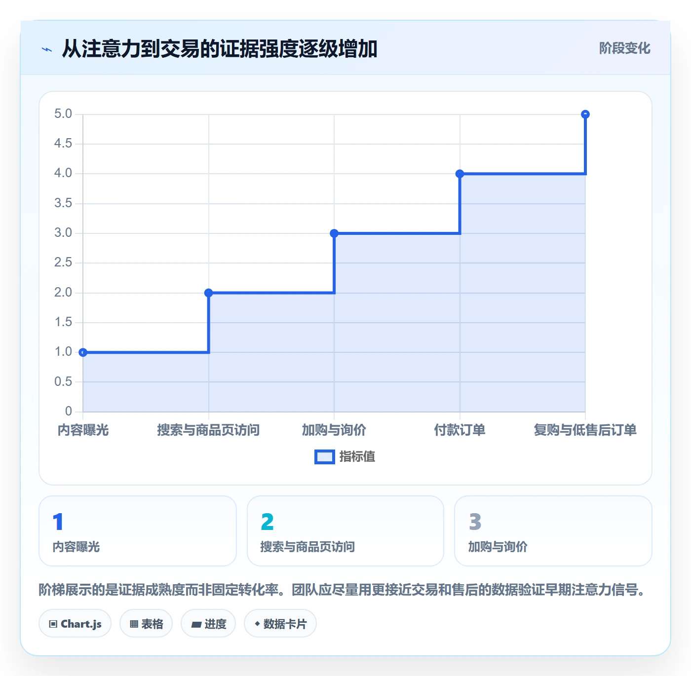 跨境电商怎么选？选品策略相关的选品策略判断标准