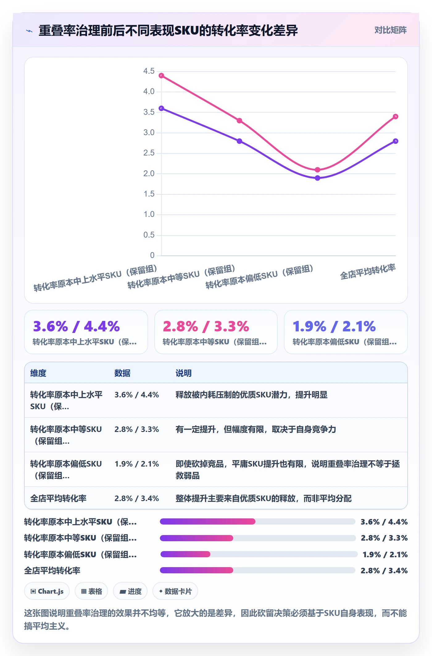 商品分析升级方案：用新手避坑改善价格带