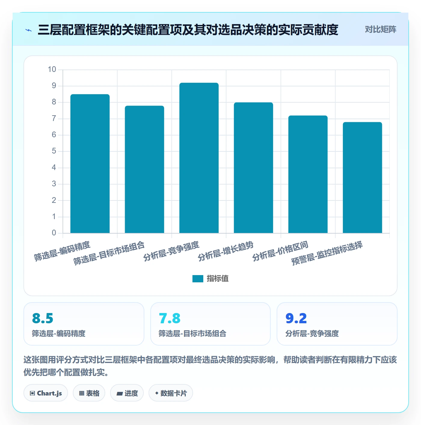 外贸数据分析平台配置指南:海关数据需要哪些选品策略设置