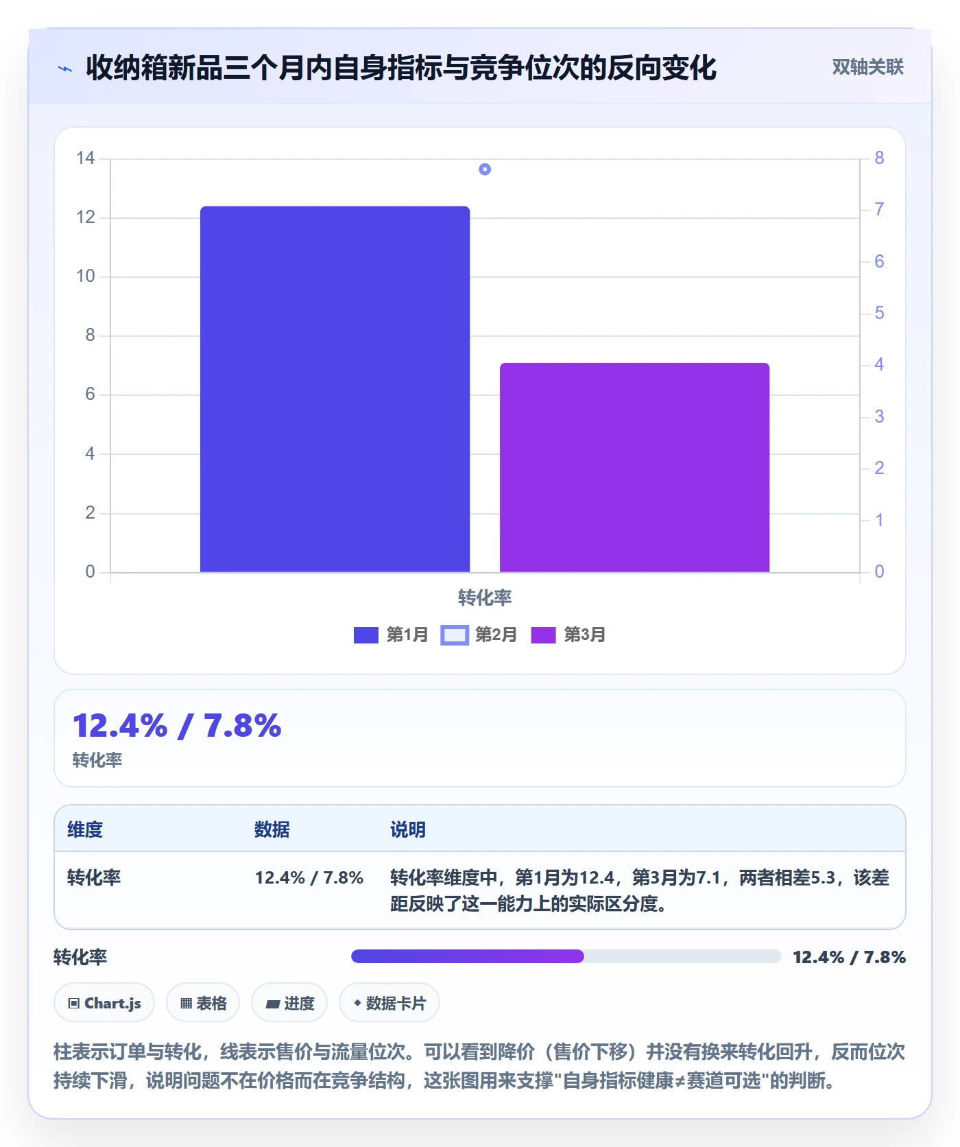 商品分析能力清单：精细化运营需要覆盖哪些竞争强度事项