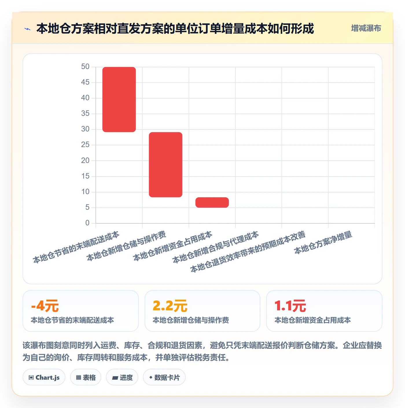 跨境电商运营框架：把税务合规纳入供应链协同
