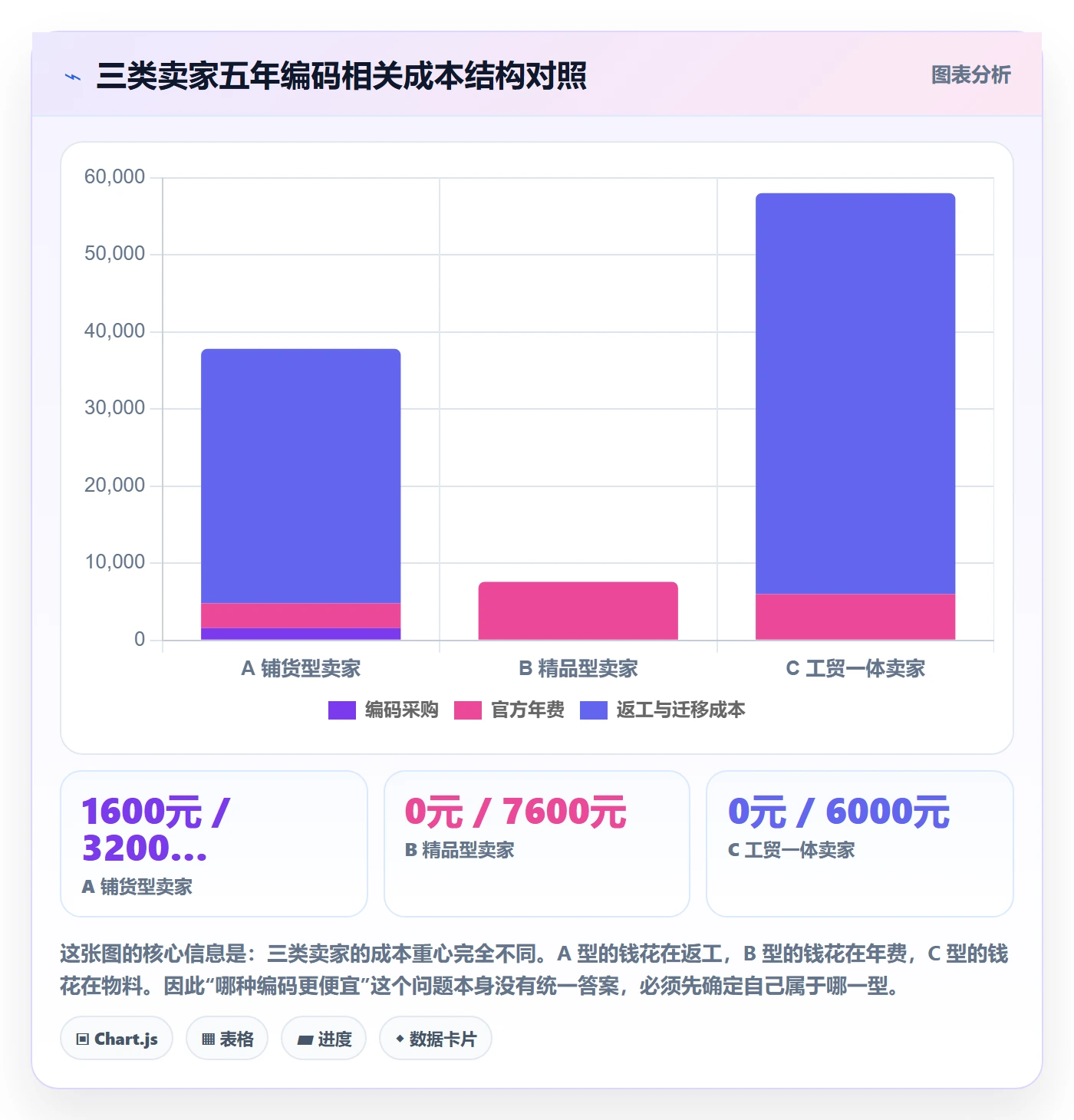 UPC码怎么选？代码申请相关的成本控制判断标准