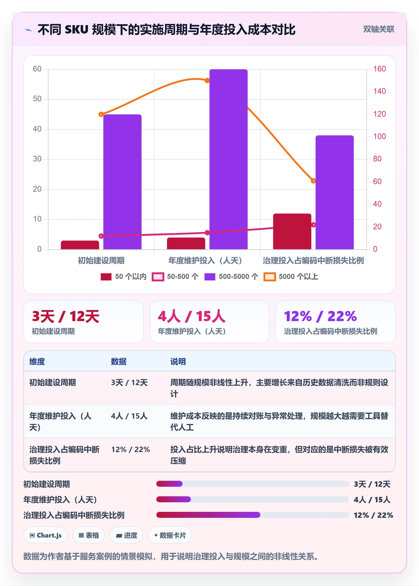 UPC码实施路径：编码规范如何完成平台规则