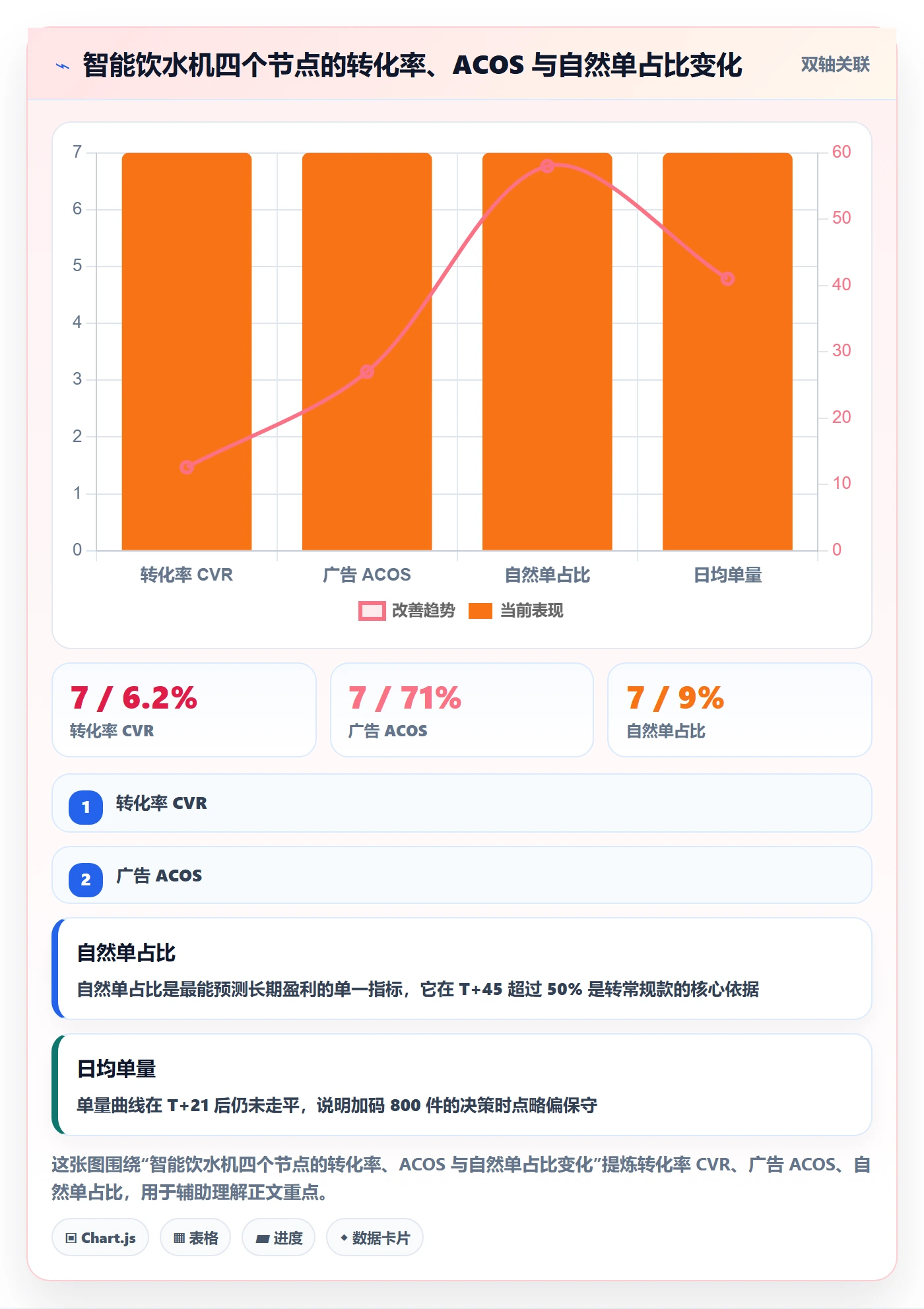 跨境电商运营管理要点：选品上新的落地案例如何设计