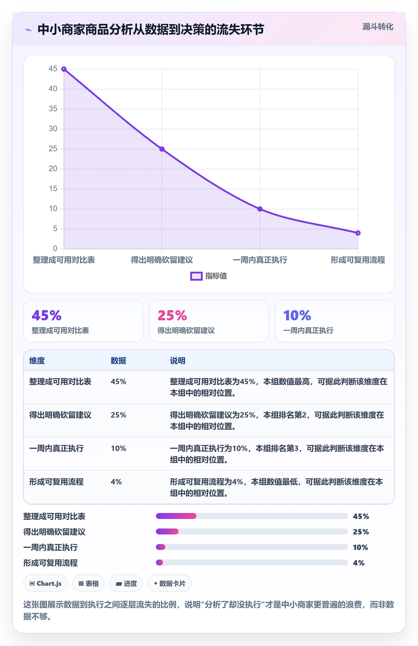 商品分析怎么管？以组合优化为核心的中小商家方案