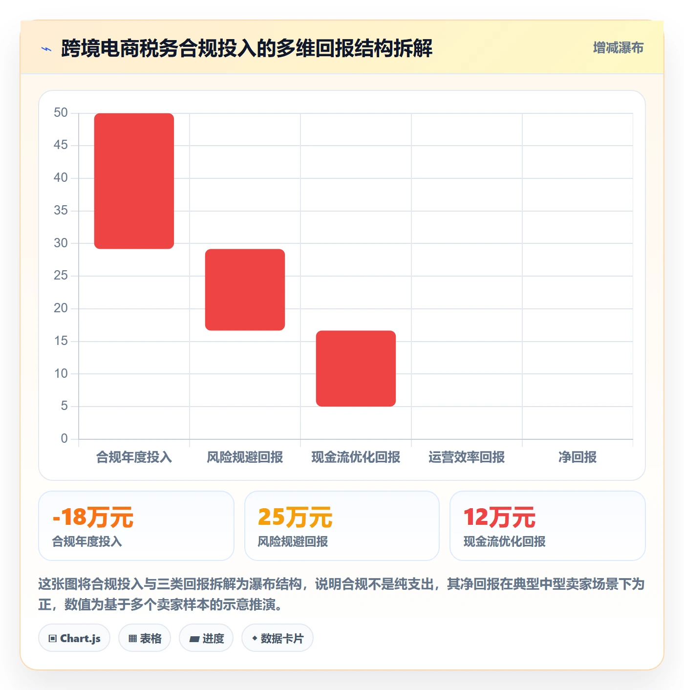 跨境电商一站式服务实施路径：税务合规如何完成增长策略