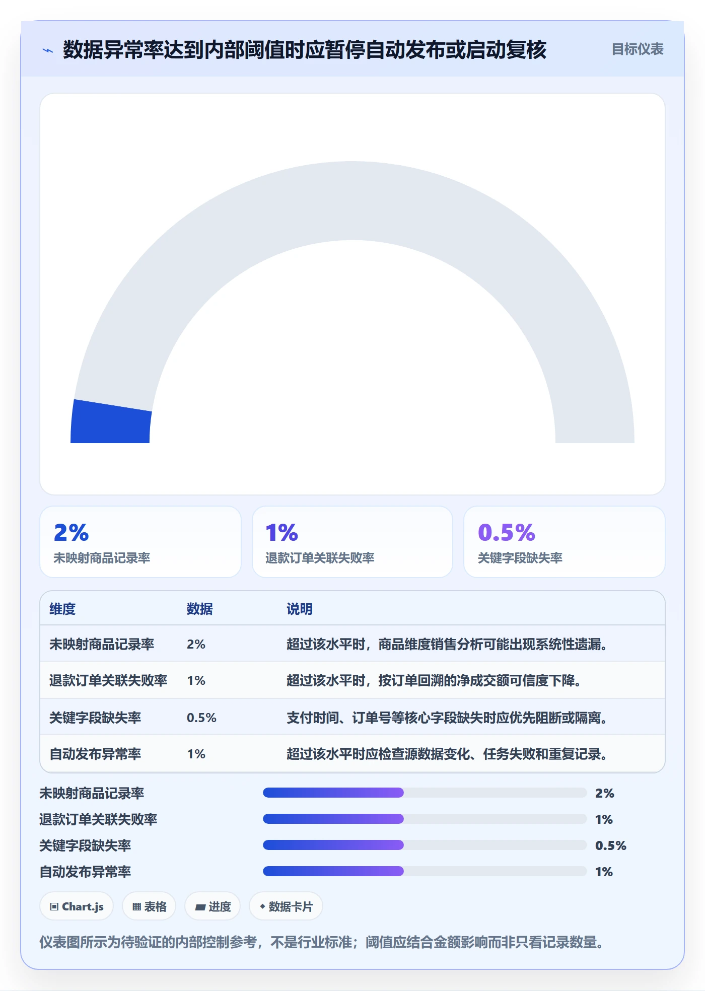 电商数据查询网站方案设计：数据口径场景的中小商家怎么做
