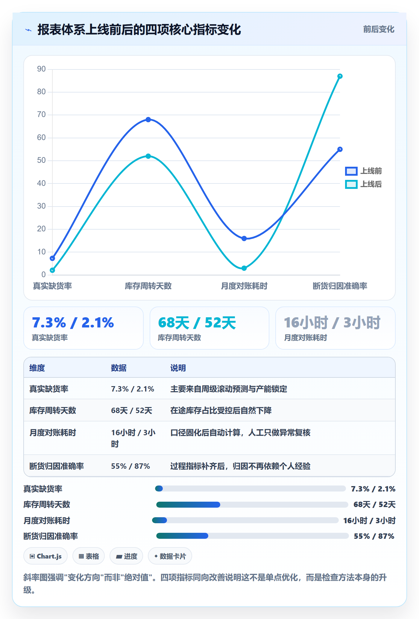亚马逊软件检查方法：通过数据报表评估供应链协同质量