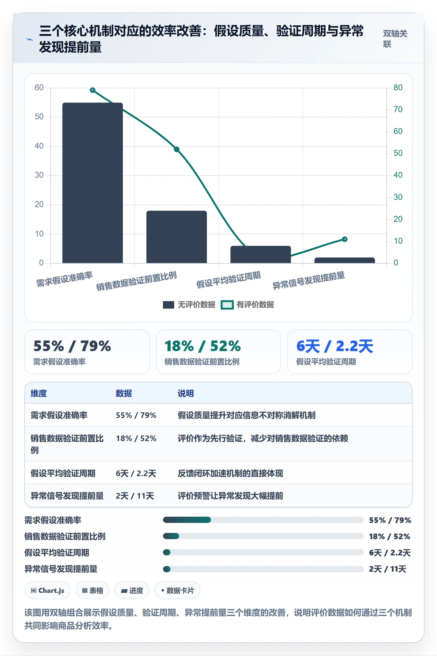 商品分析业务拆解：用户评价为什么影响效率提升