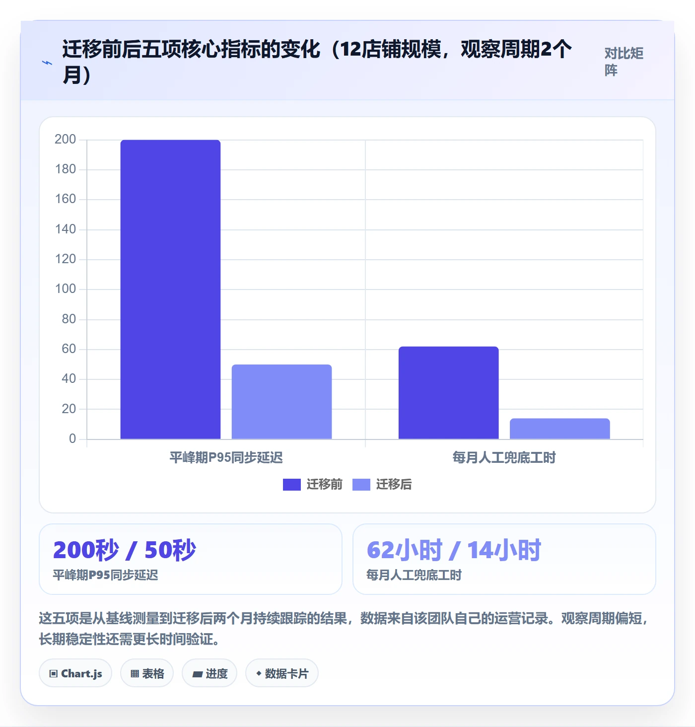 erp跨境电商决策指南：用店群管理判断订单同步方案