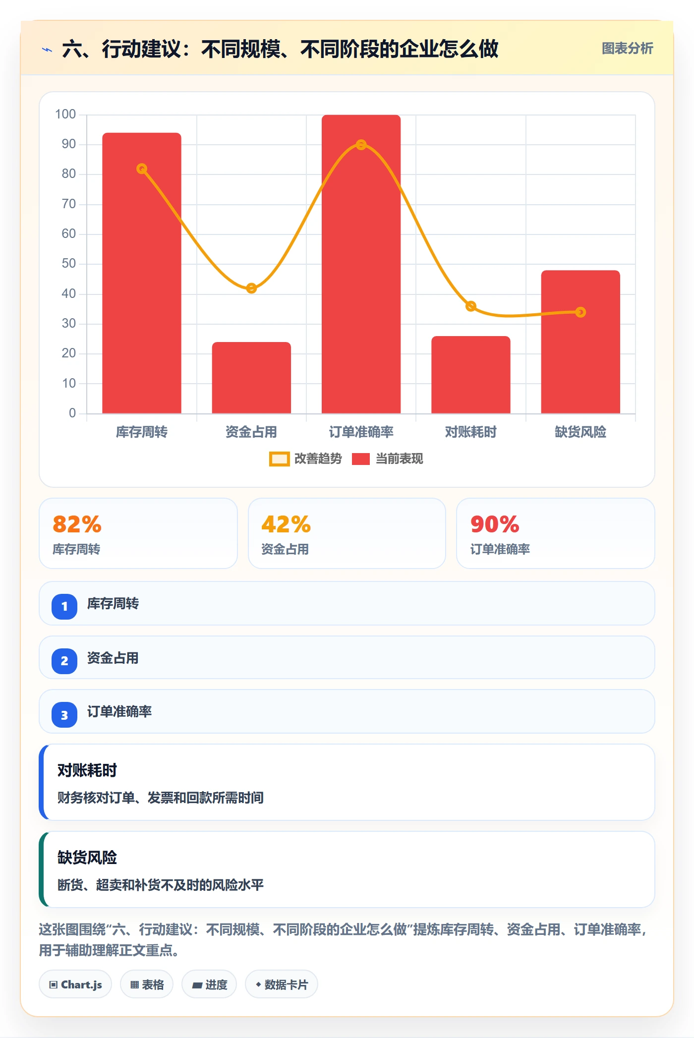 六、行动建议：不同规模、不同阶段的企业怎么做