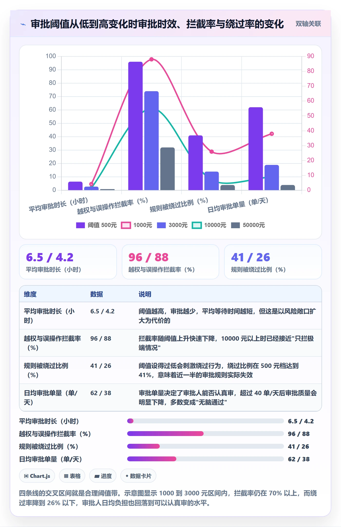 想做好erp跨境电商，先掌握精细化运营中的权限管理