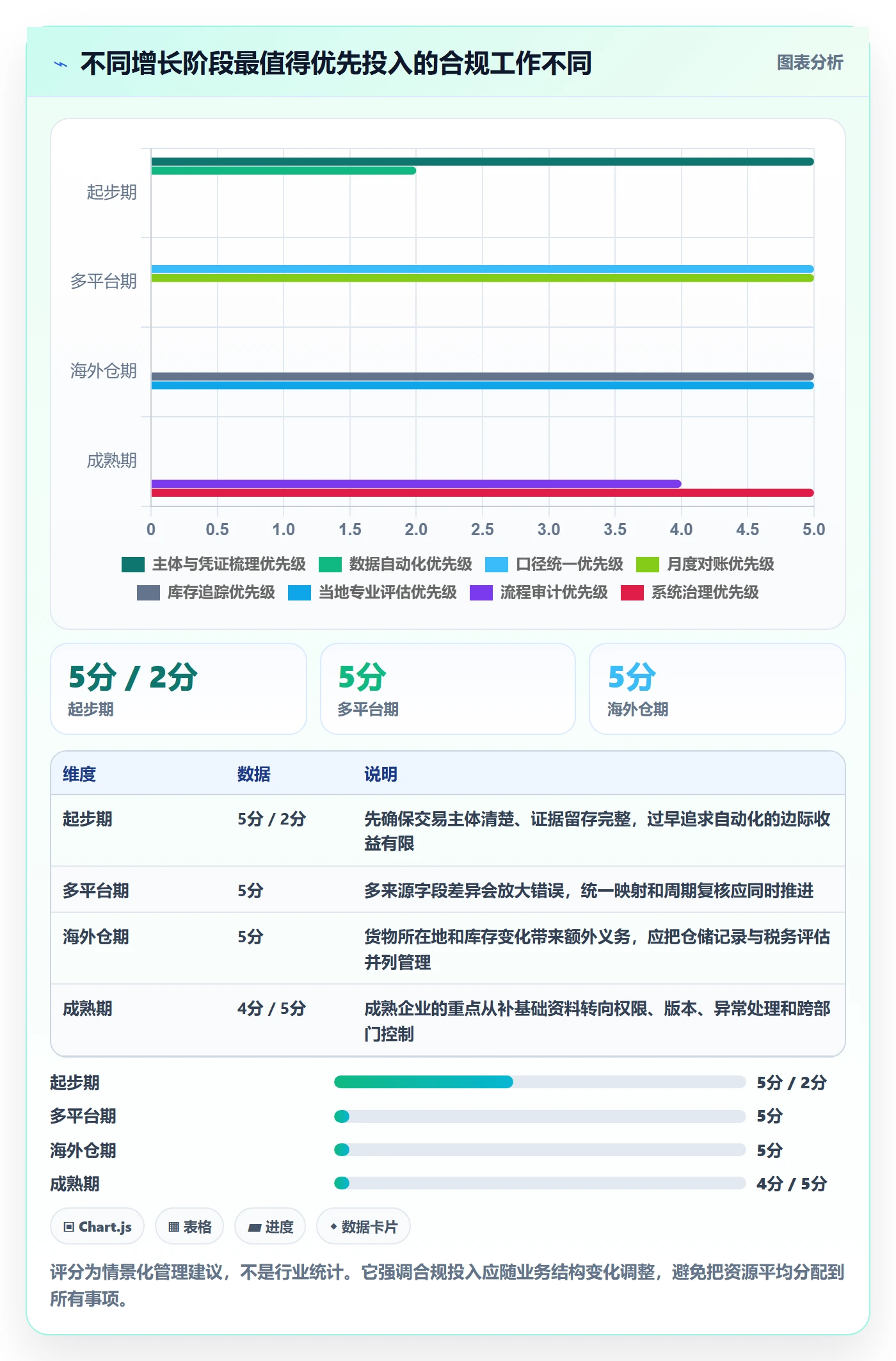 跨境电商进阶课：围绕税务合规完善入门指南