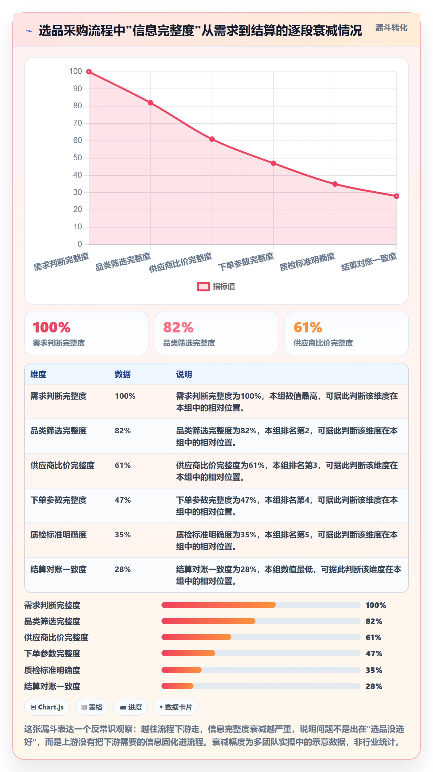 跨境电商一站式服务场景解析：选品采购中的流程设计怎么处理