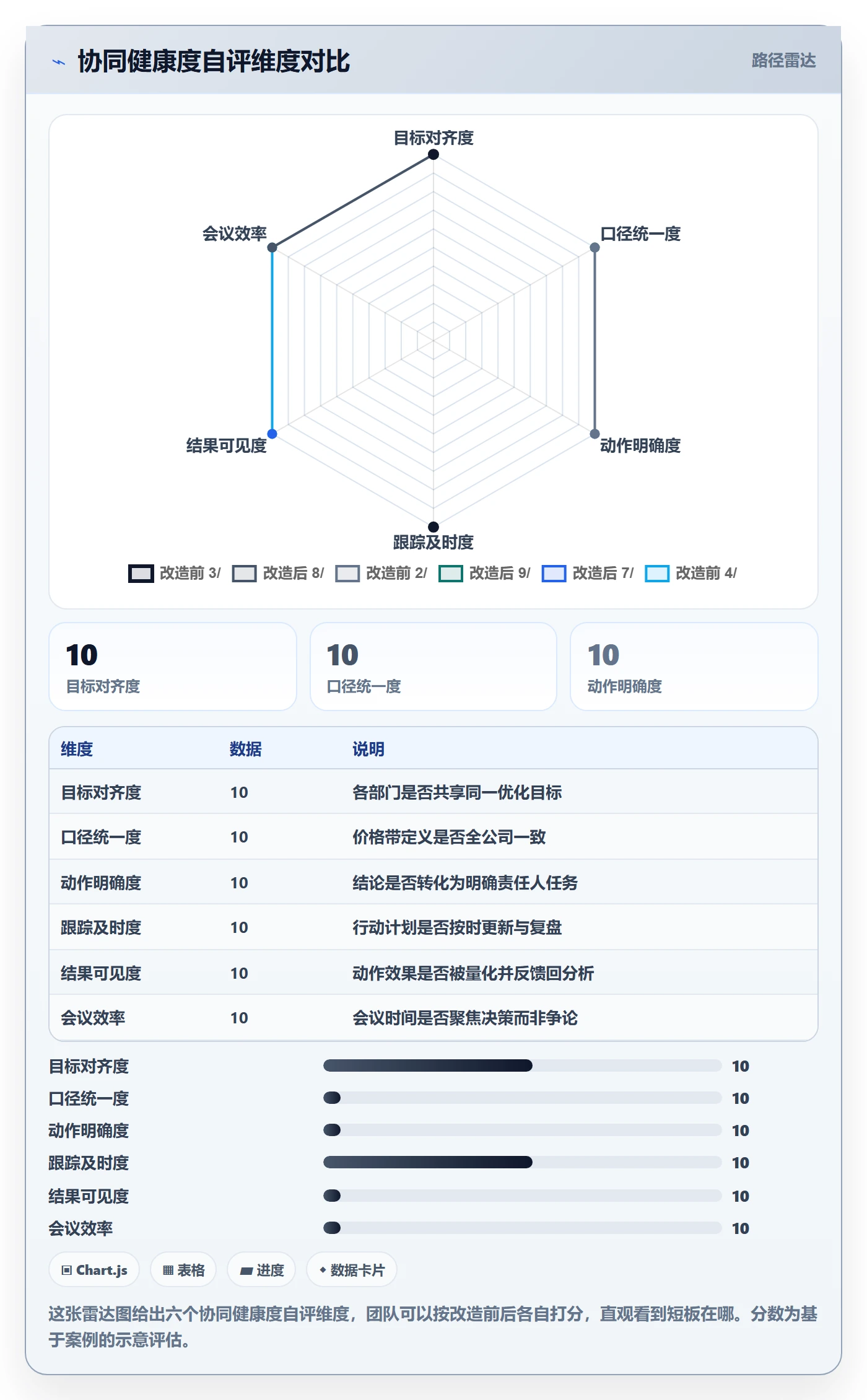 商品分析怎么优化？先从价格带的团队协同入手