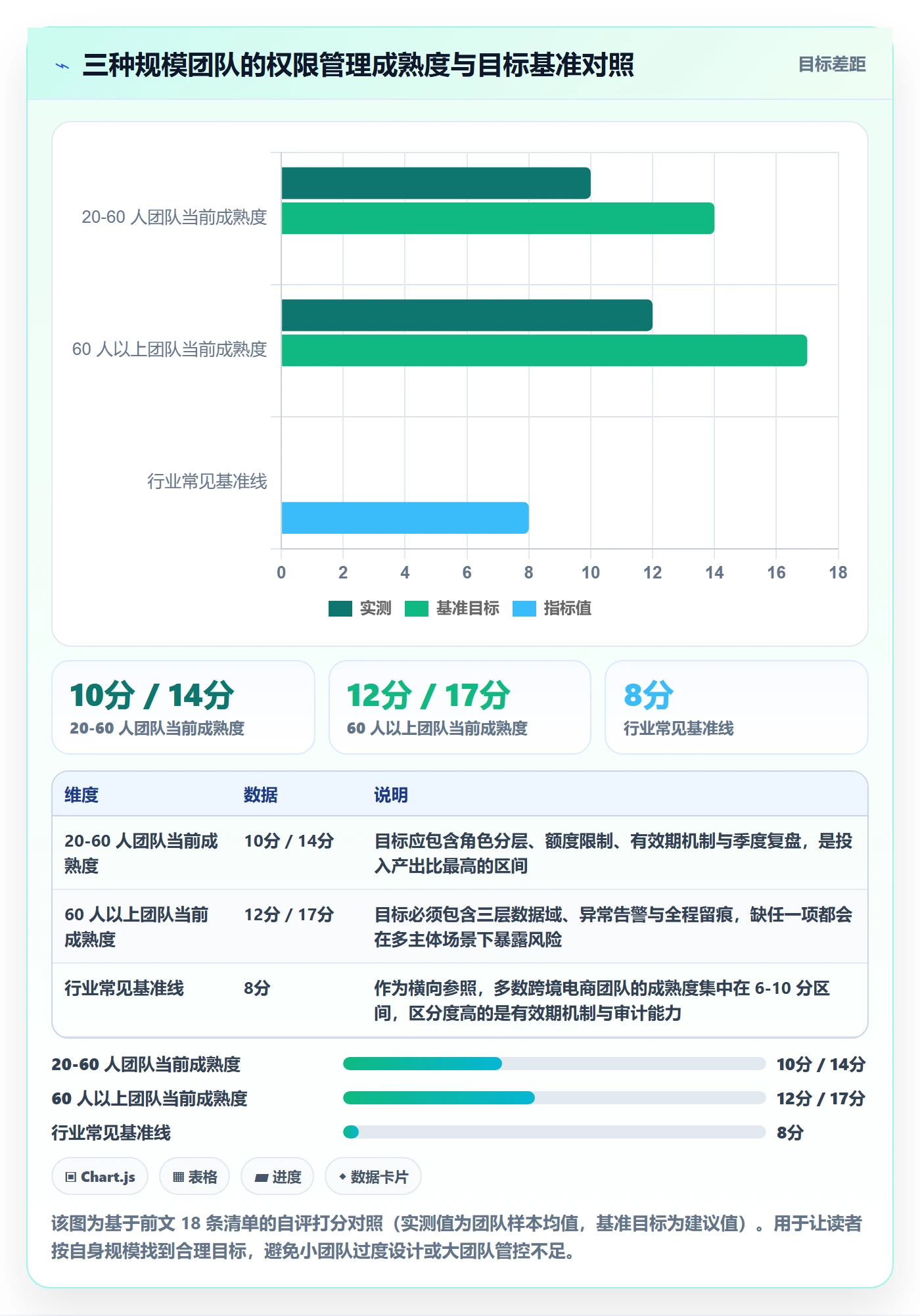 erp跨境电商怎么落地？从权限管理讲清标准化管理