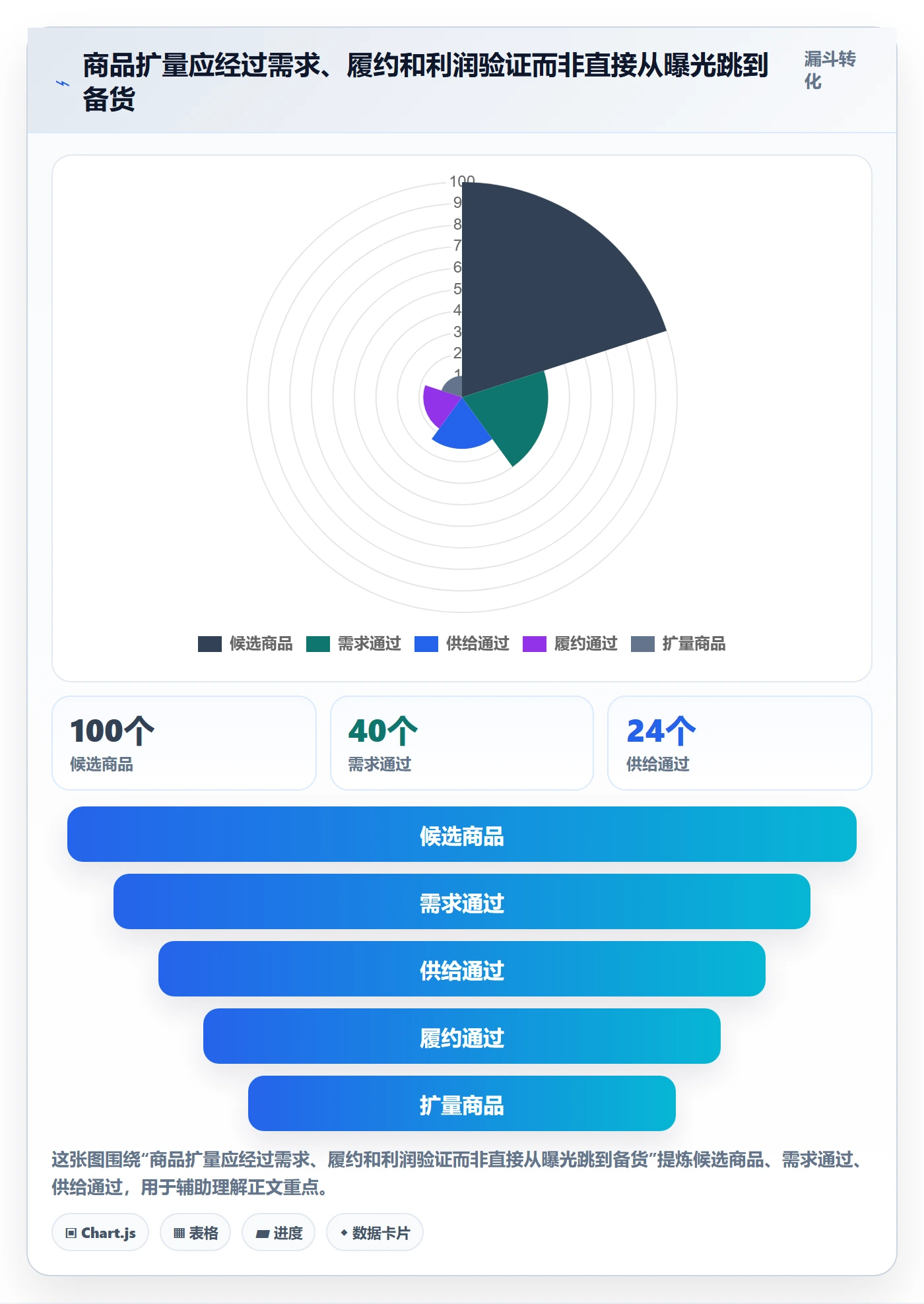 temu怎么管？以半托管模式为核心的趋势观察方案