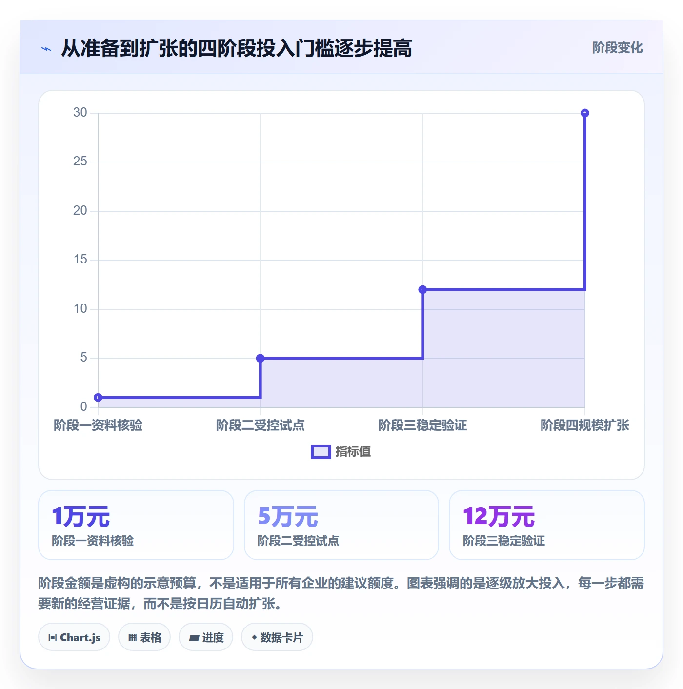 跨境电商选择标准：市场选择维度如何评估平台规则