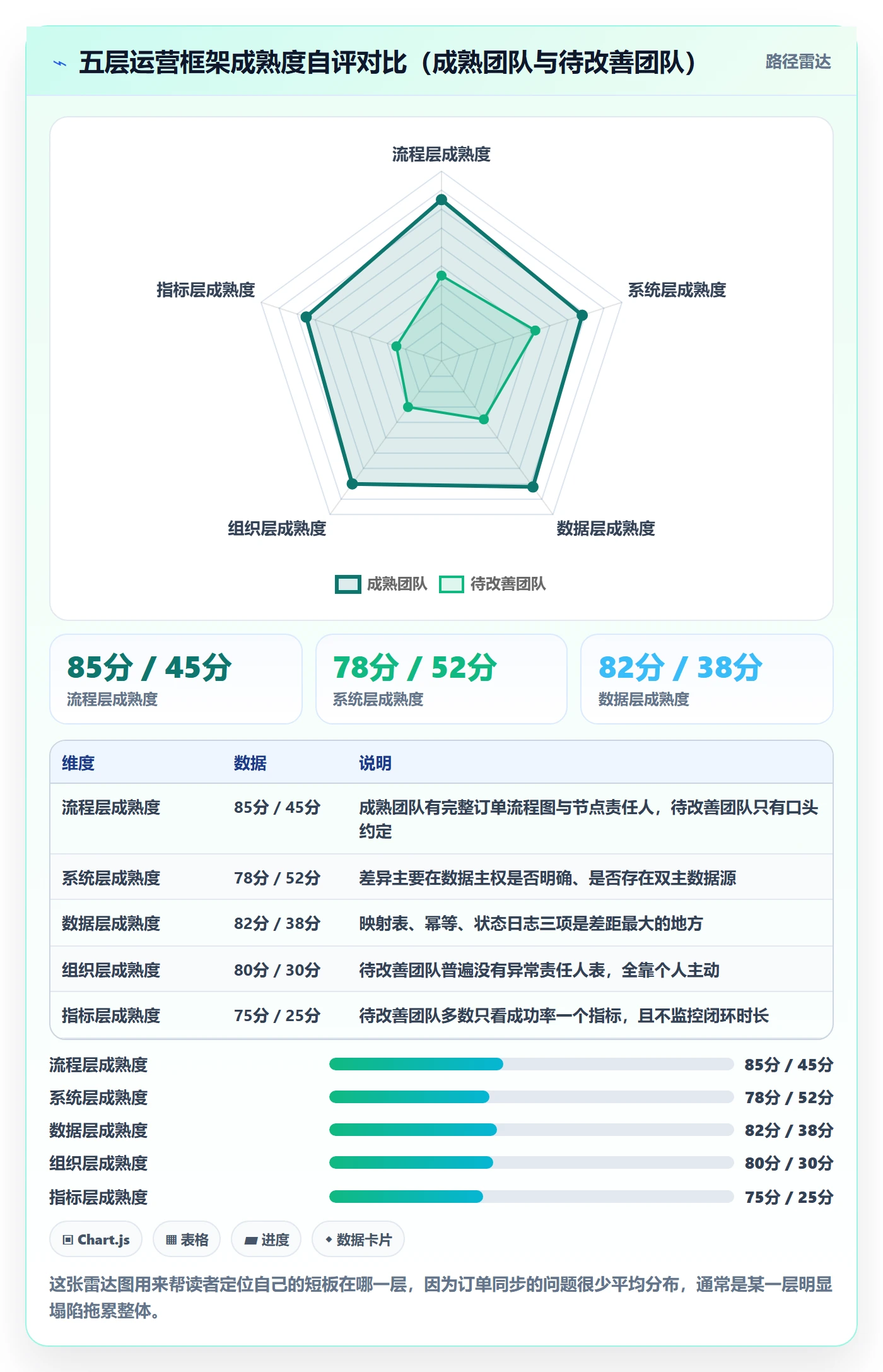 erp跨境电商运营框架:把订单同步纳入效率提升