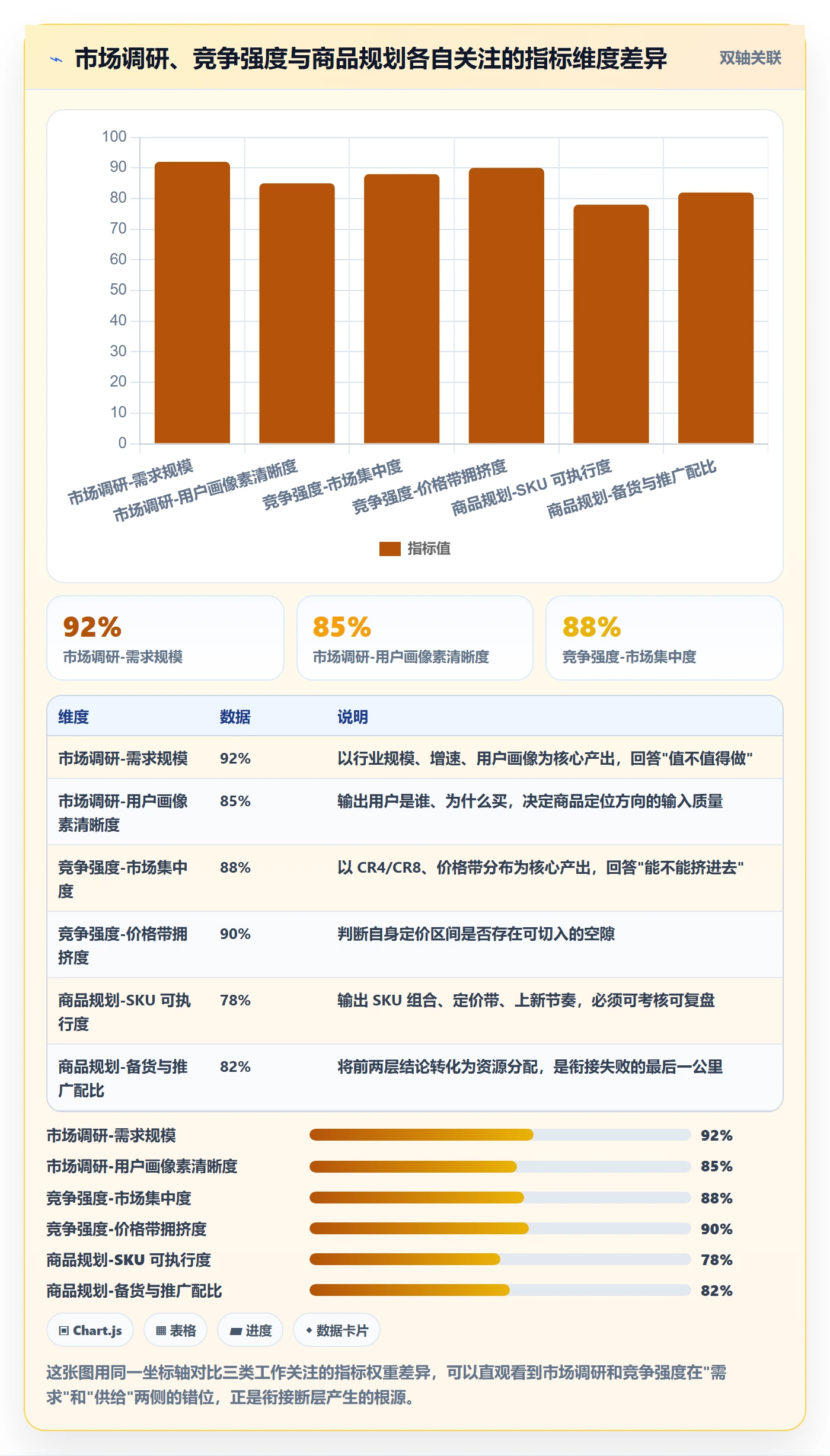 商品分析规划方法：竞争强度与市场调研如何衔接