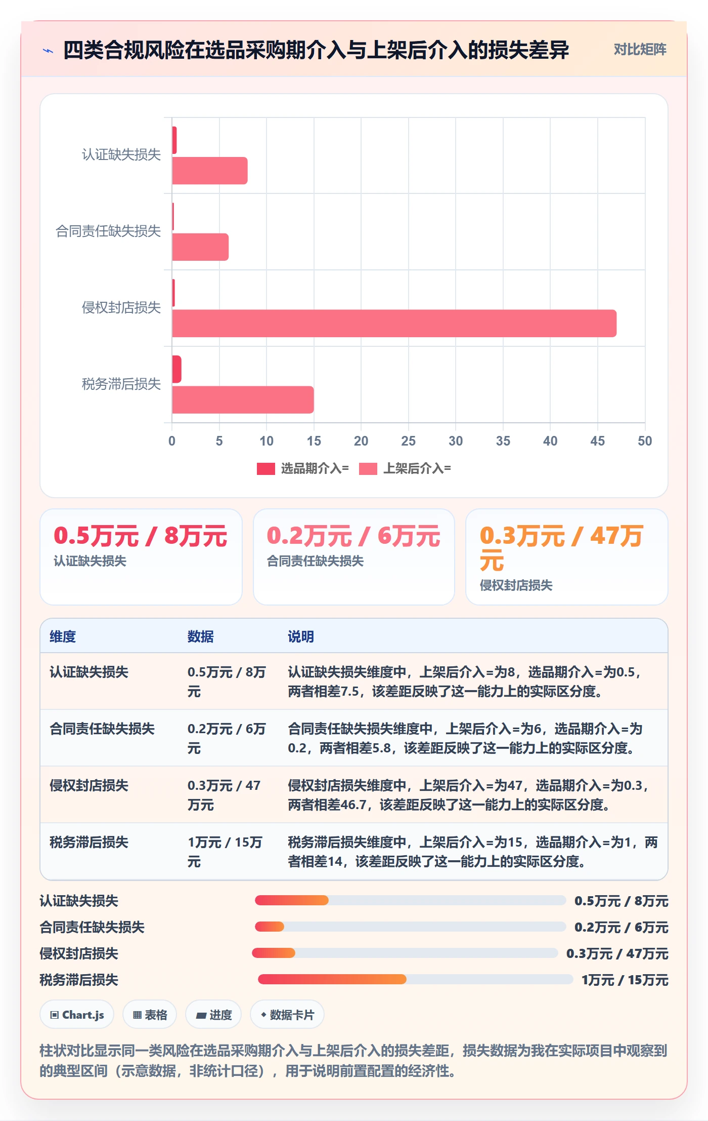跨境电商一站式服务配置指南：选品采购需要哪些合规管理设置