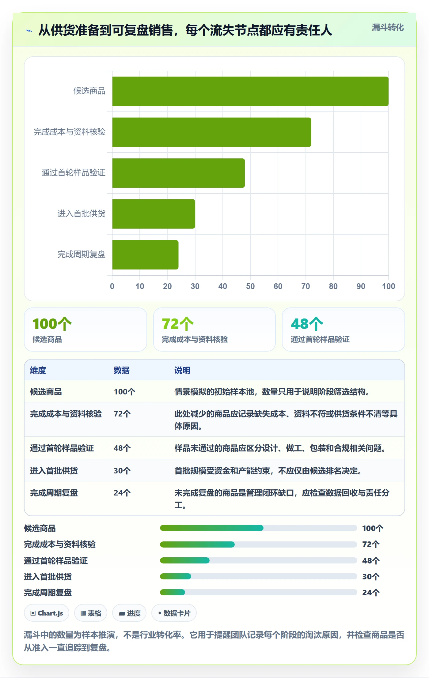temu管理模板：围绕全托管模式开展指标体系