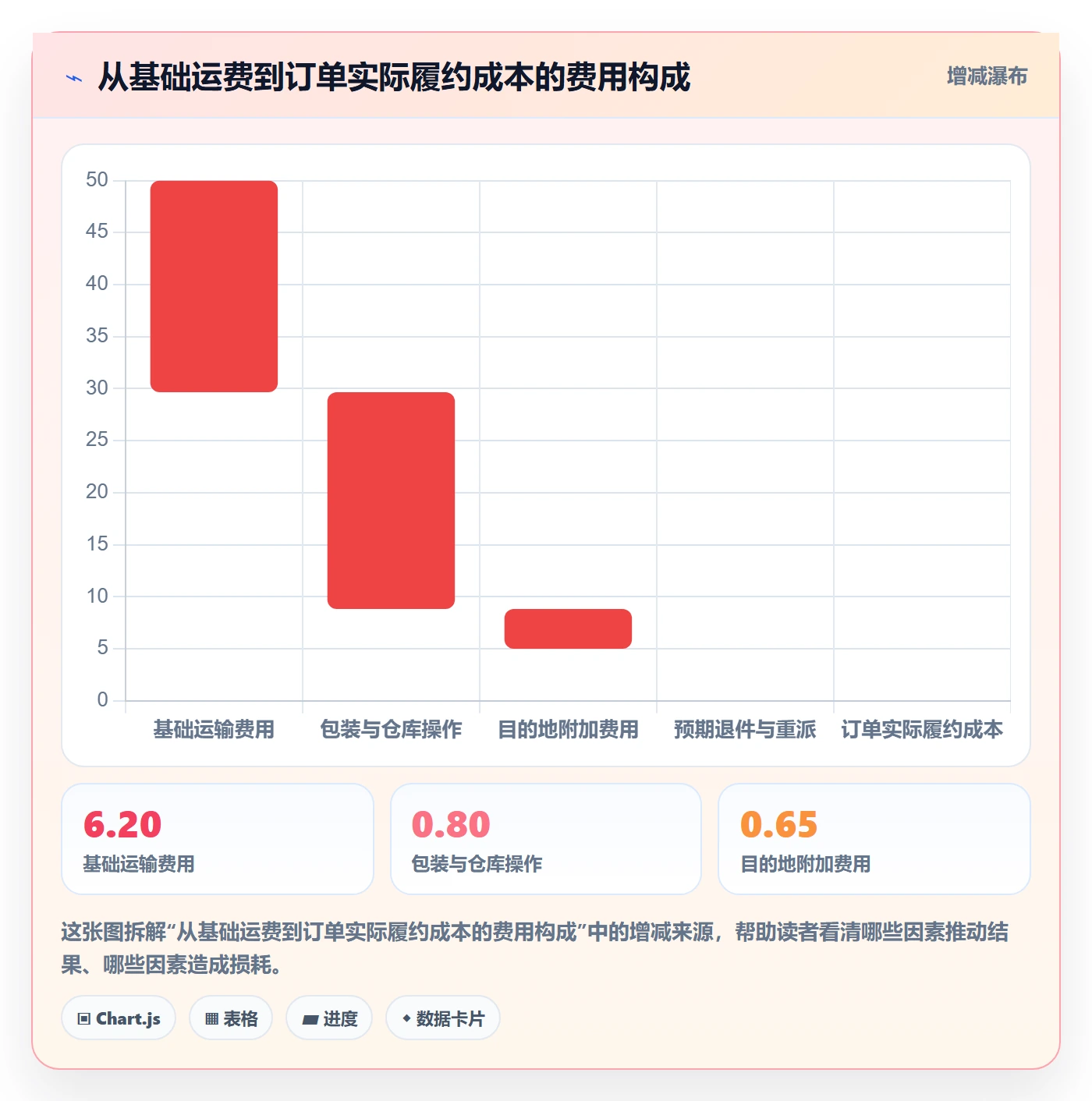 跨境电商实施路径：品牌增长如何完成物流方案