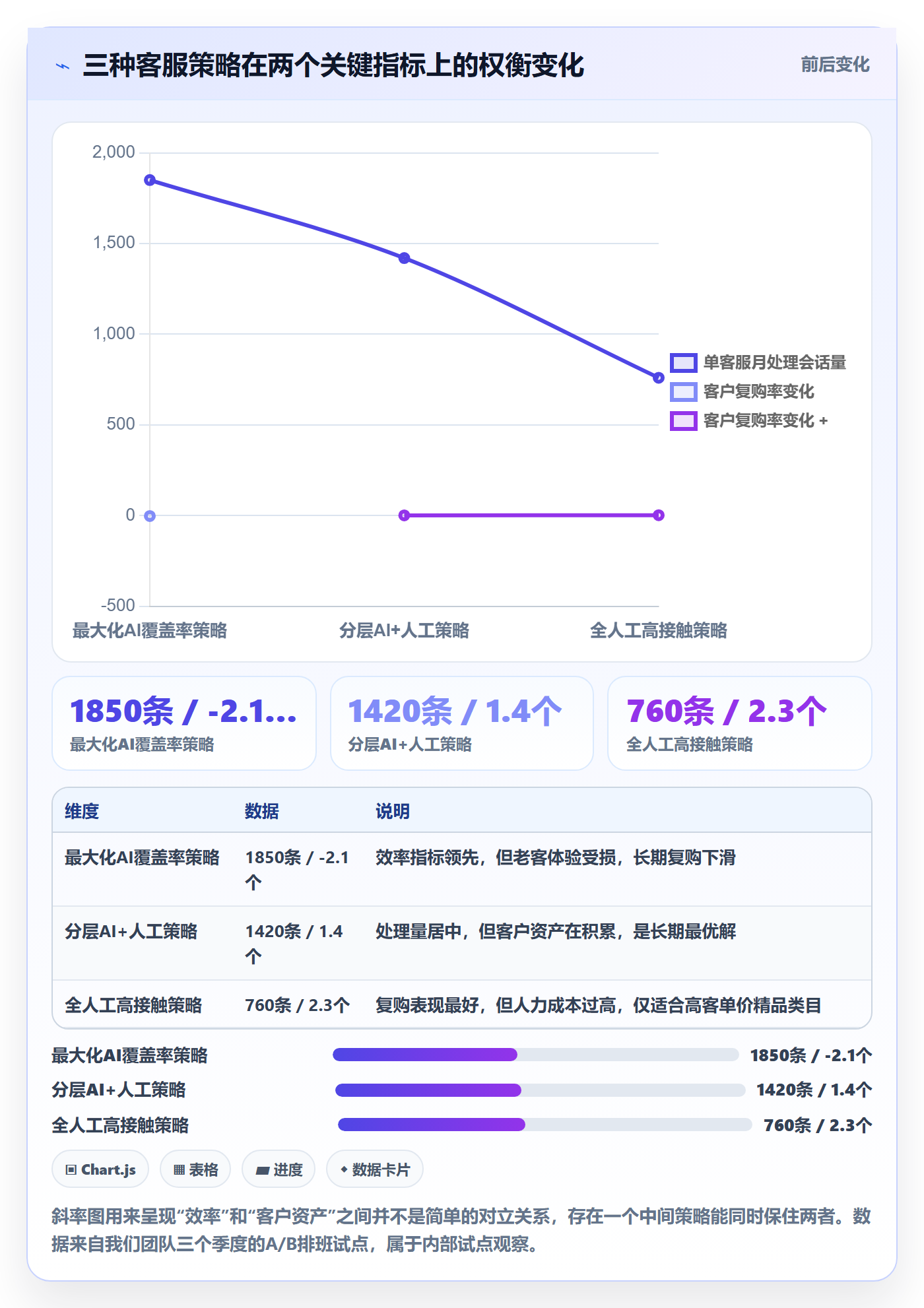 跨境电商运营执行标准：客户服务环节如何体现进阶玩法