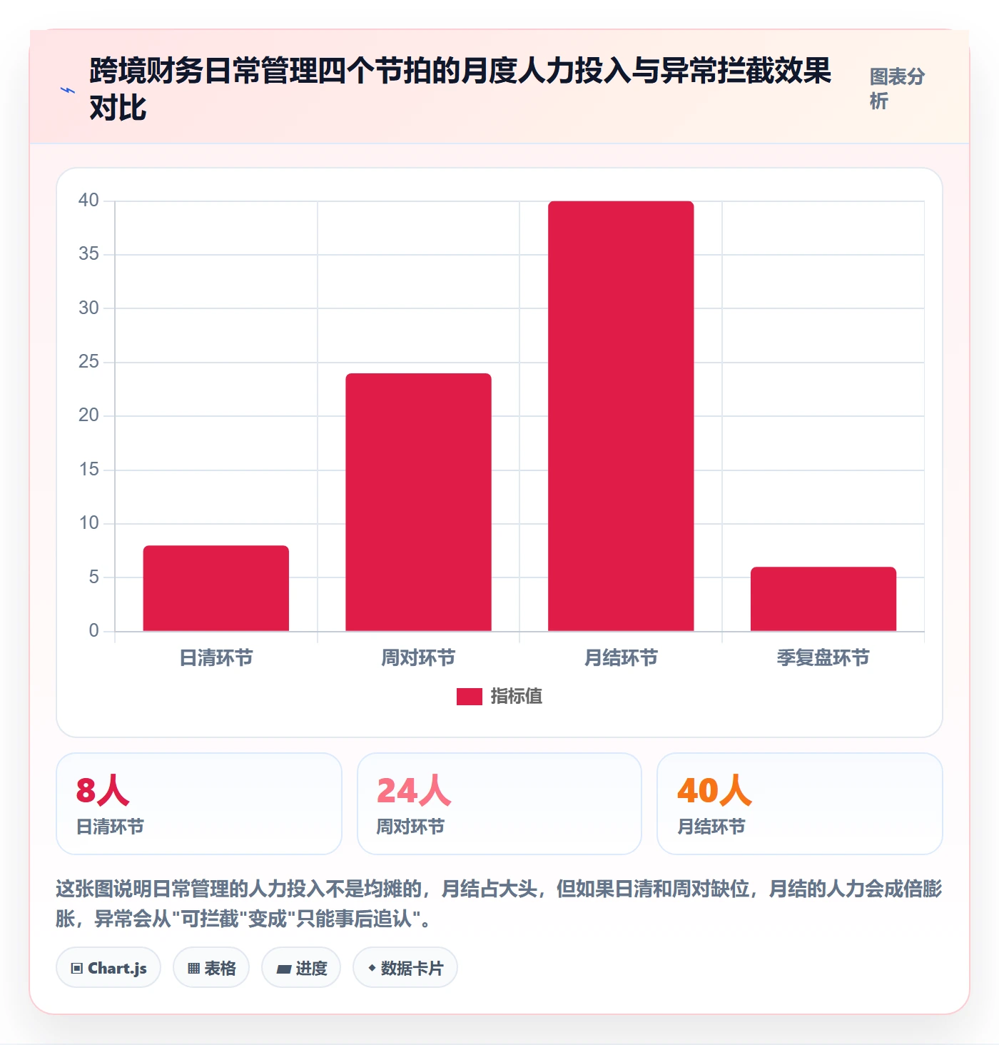 erp跨境电商场景解析：财务核算中的日常管理怎么处理
