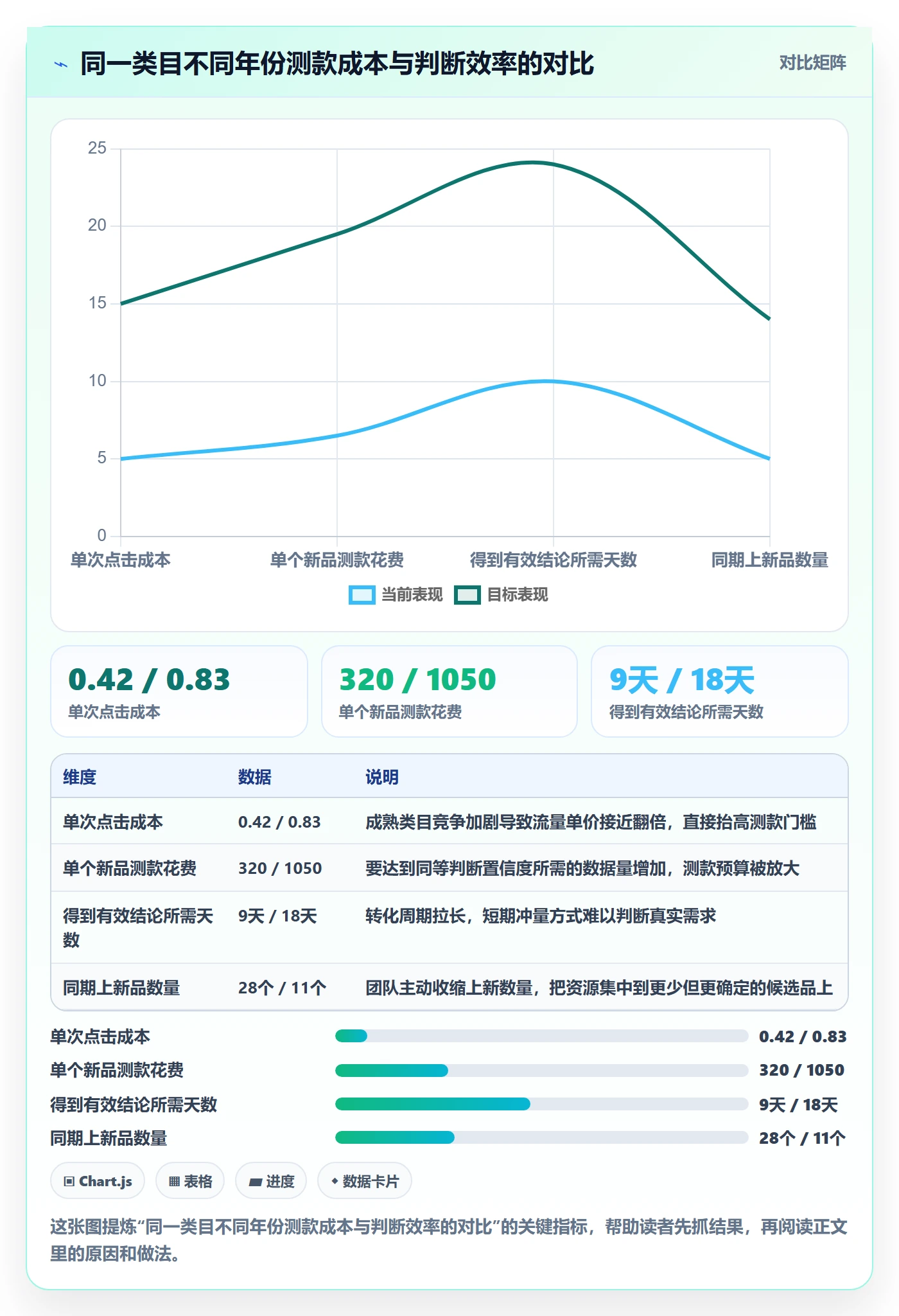 跨境电商运营实用方法：围绕选品上新建立增长策略