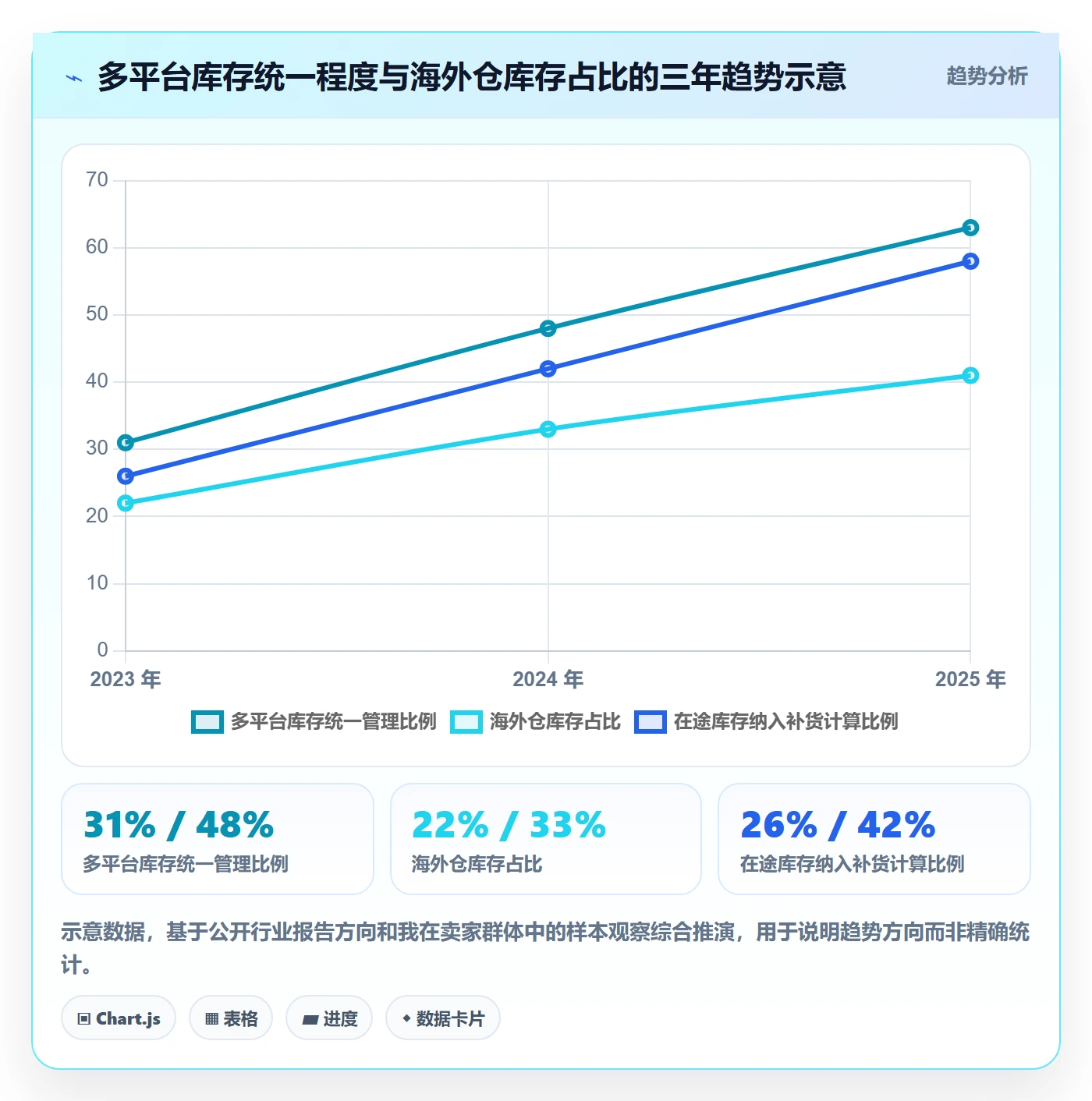 erp跨境电商怎么用？采购补货场景下的趋势观察拆解