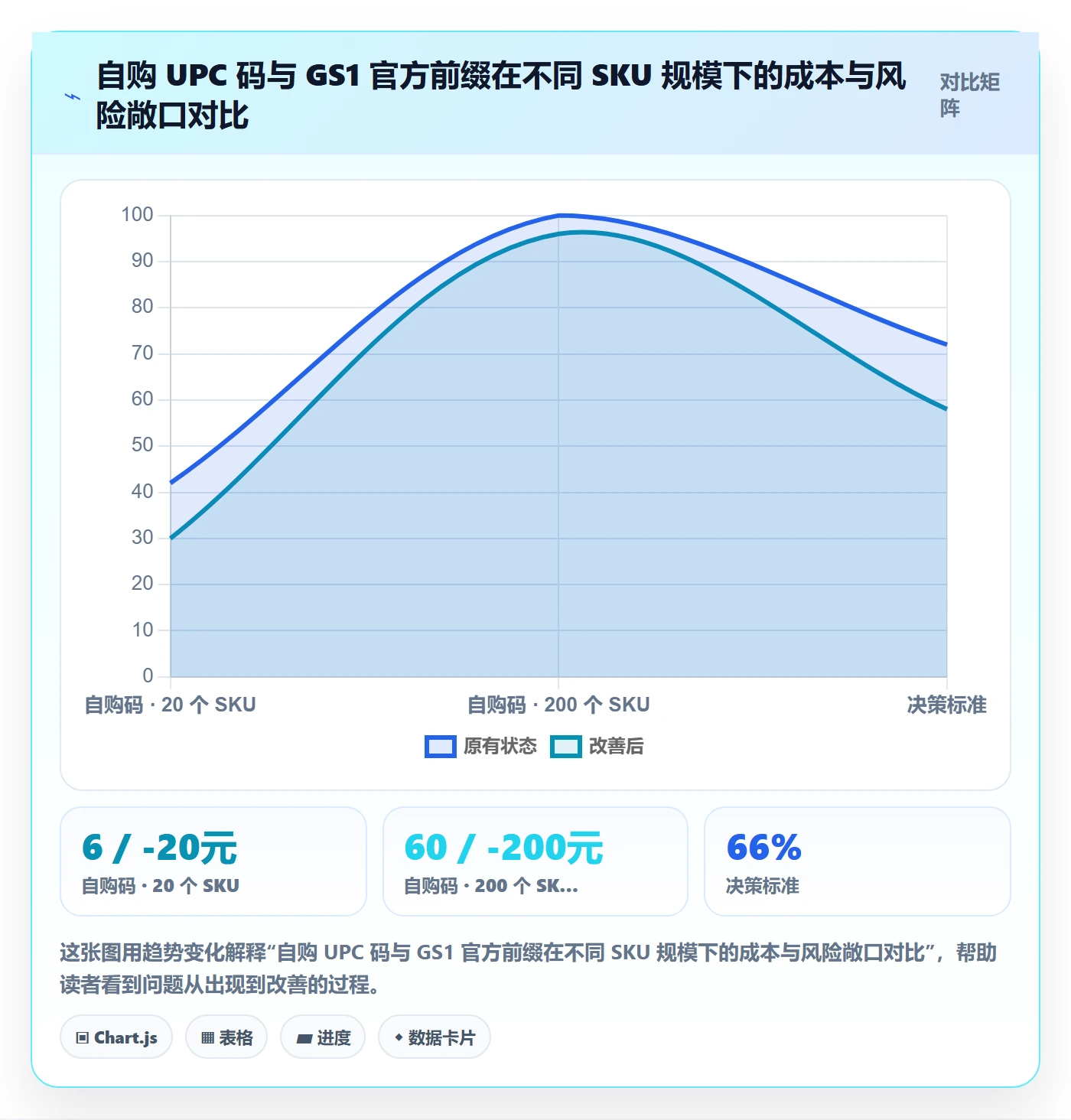 UPC码检查方法：通过编码规范评估落地案例质量
