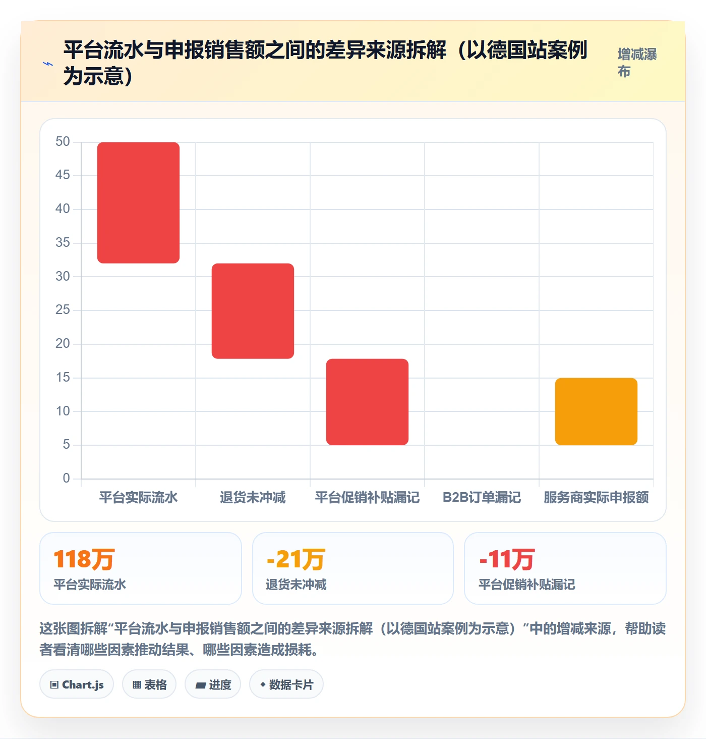 跨境电商一站式服务怎么用？税务合规场景下的精细化运营拆解