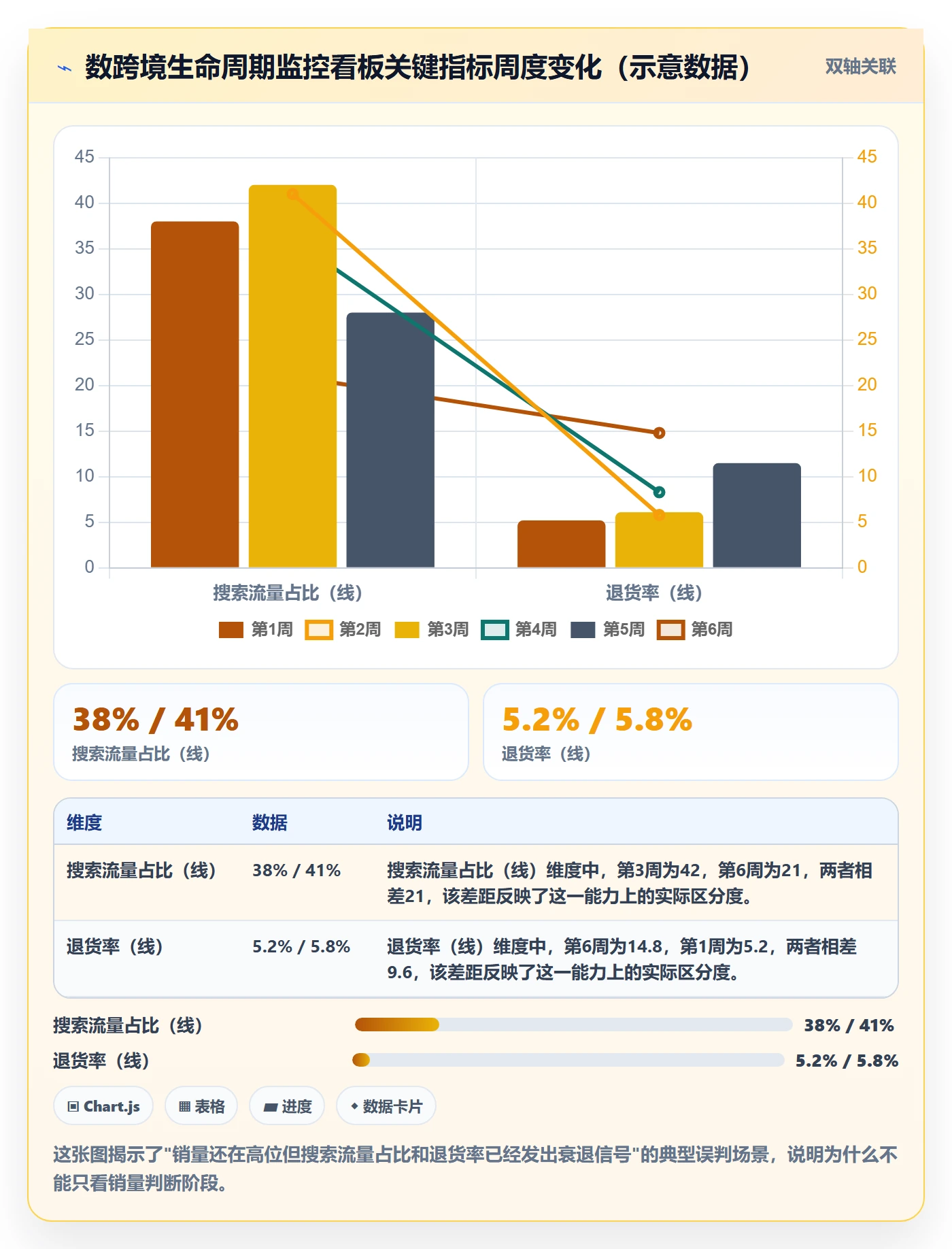 商品分析数据方法：用生命周期支撑选品策略判断
