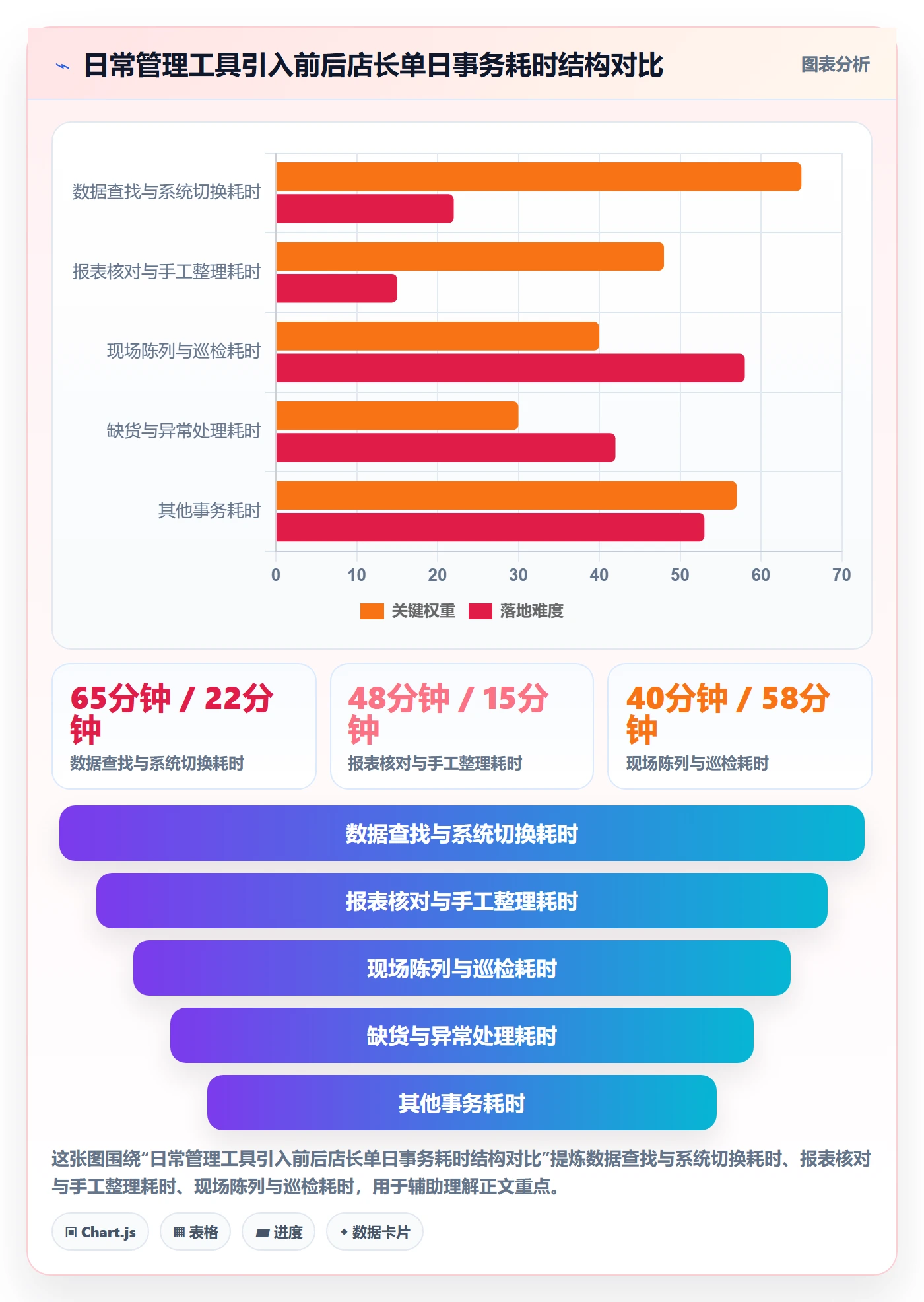 商品分析升级方案：用日常管理改善竞争强度