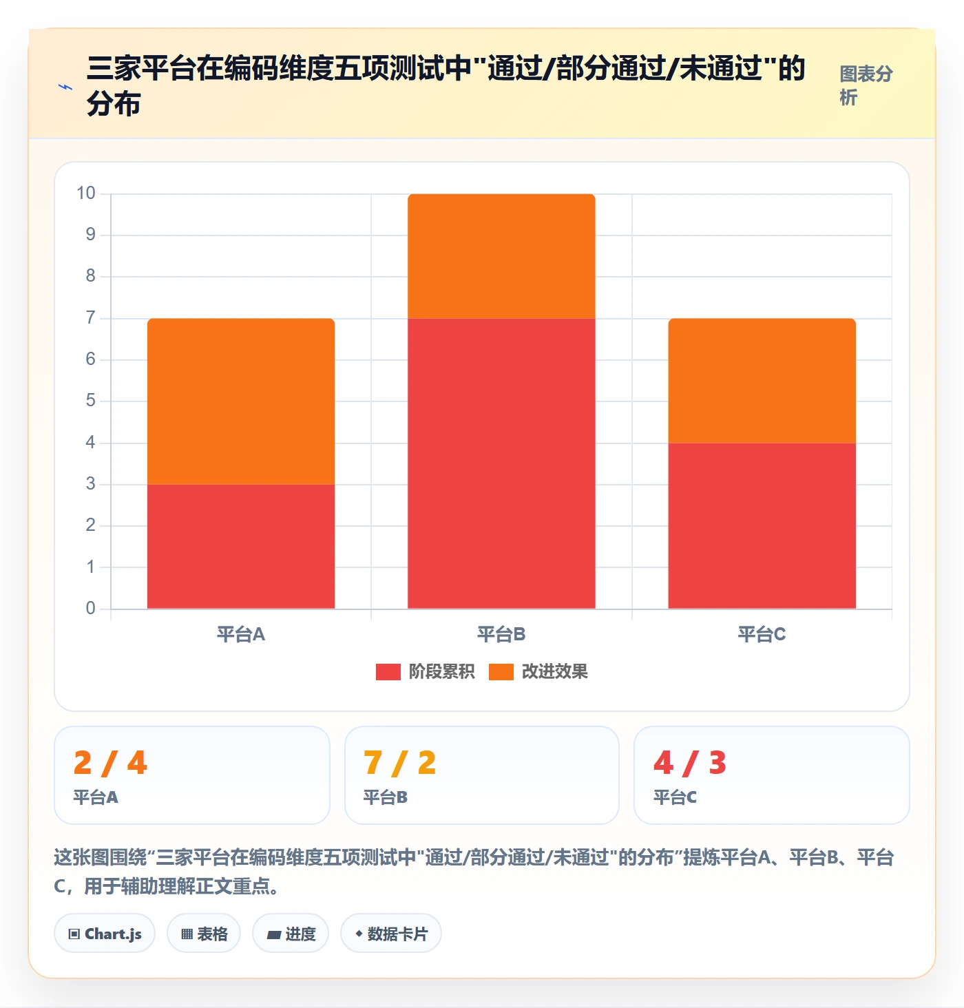 外贸数据分析平台选择标准：商品编码维度如何评估流程设计