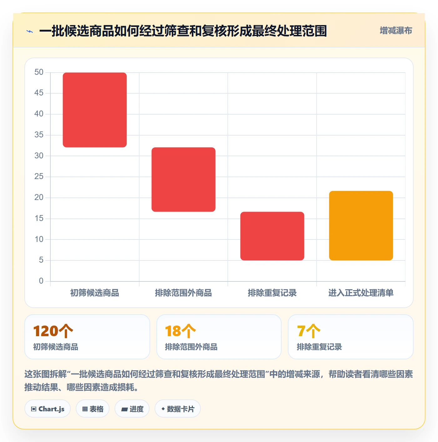 跨境电商怎么用？平台规则场景下的团队协同拆解