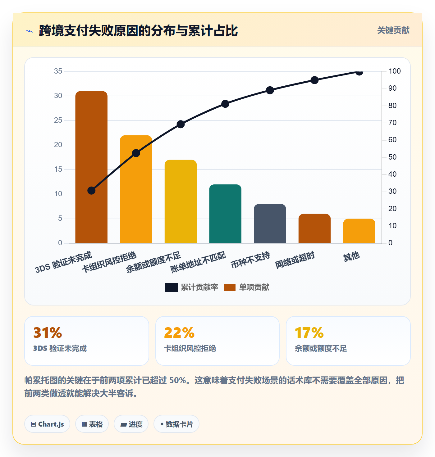 跨境电商一站式服务管理模板：围绕支付收款开展客户服务