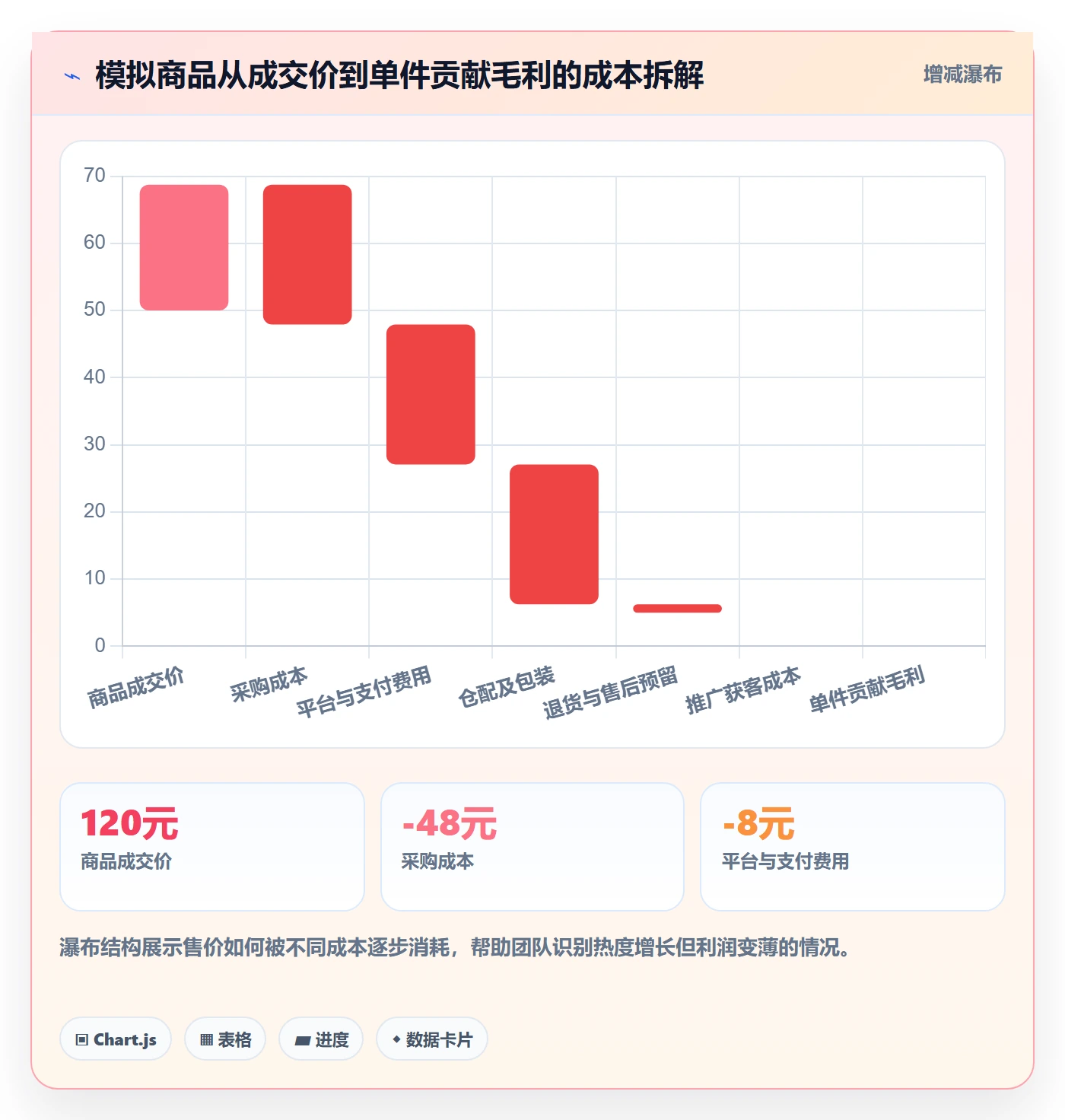 电商数据查询网站落地清单：商品热度相关的新手避坑事项