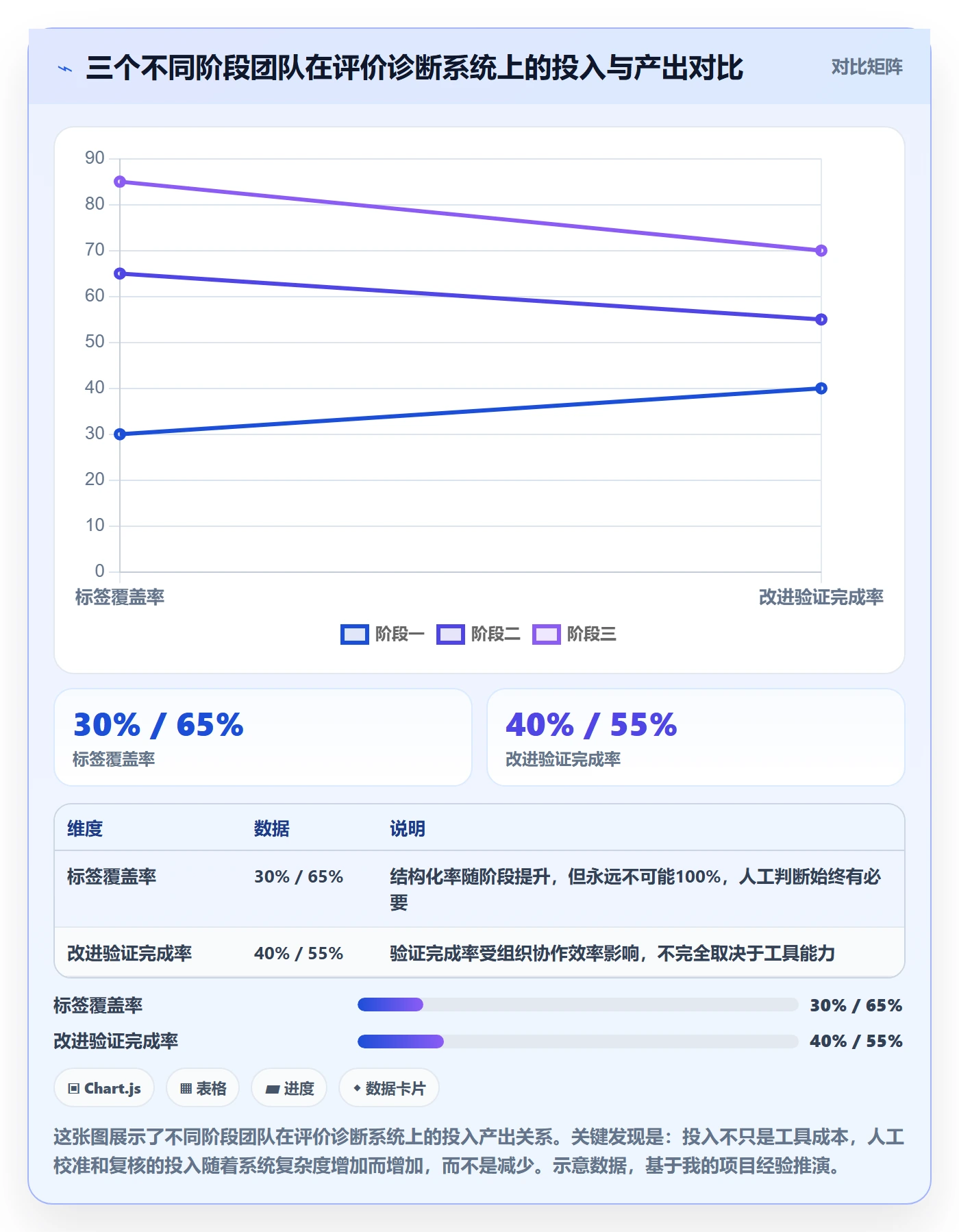 商品分析问题诊断：用户评价如何用系统搭建改进