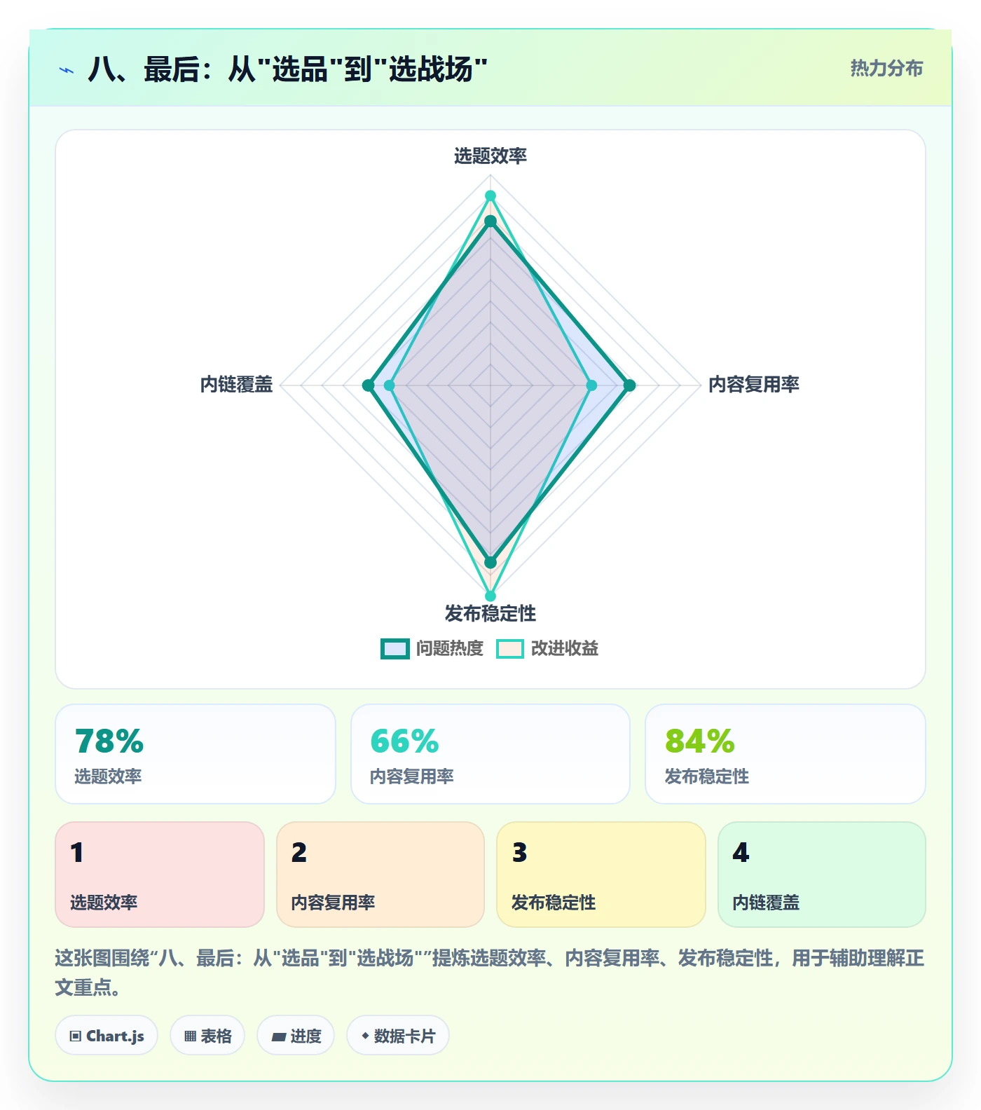 八、最后：从"选品"到"选战场"