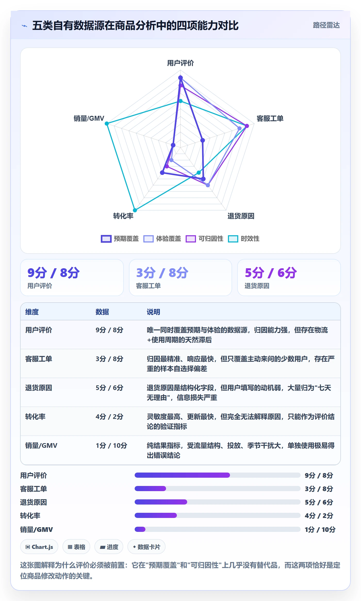 商品分析怎么优化？先从用户评价的常见误区入手