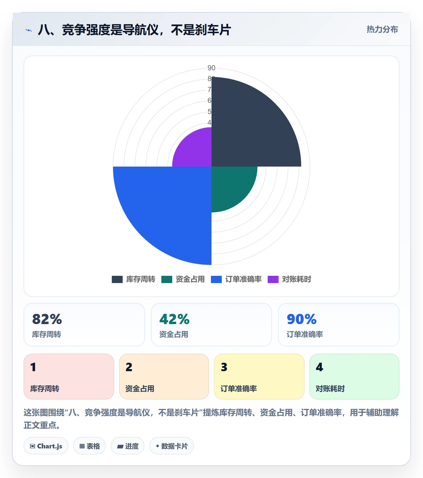 八、竞争强度是导航仪，不是刹车片