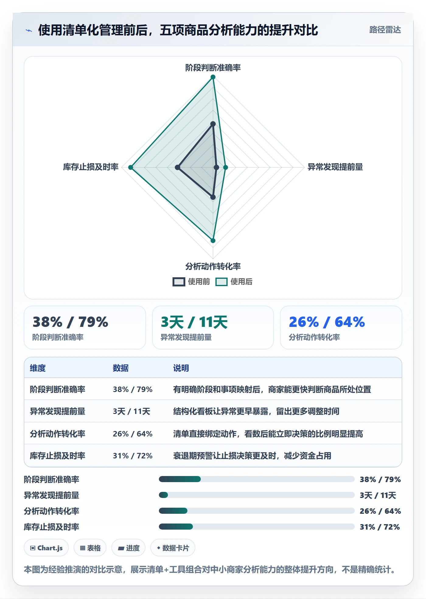 商品分析能力清单：中小商家需要覆盖哪些生命周期事项