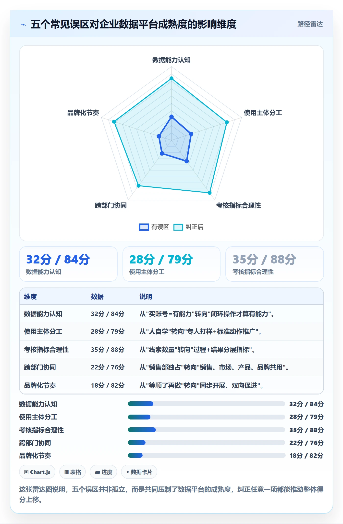 外贸数据分析平台怎么管？以海关数据为核心的品牌建设方案
