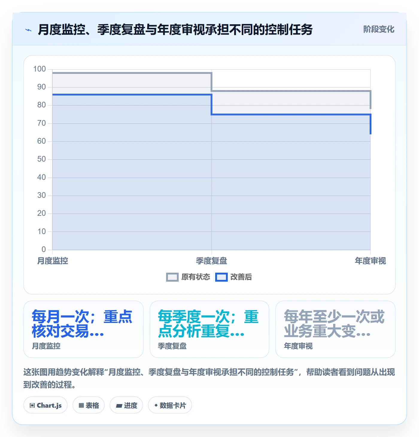跨境电商问题诊断：税务合规如何用季度复盘改进